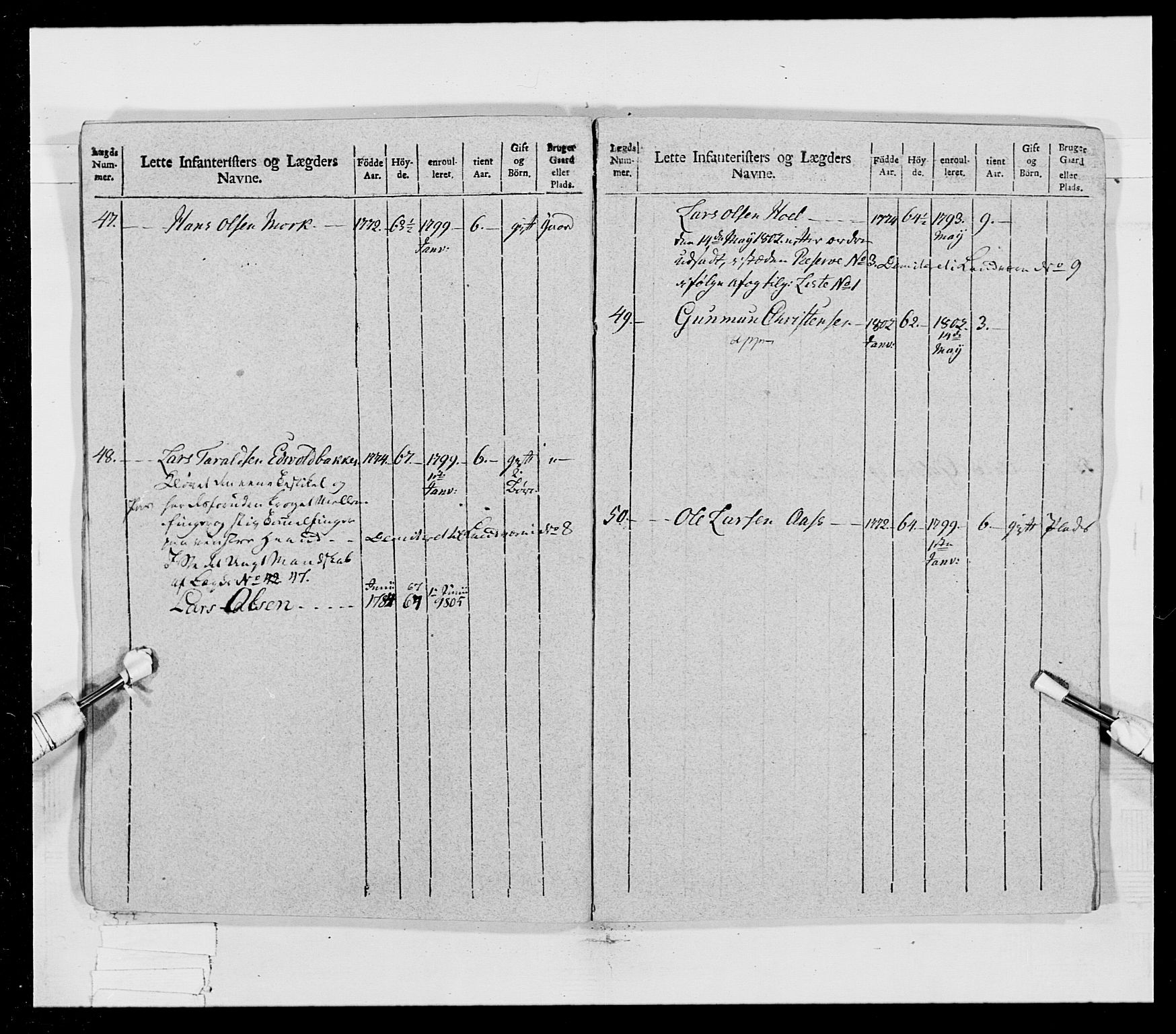 Generalitets- og kommissariatskollegiet, Det kongelige norske kommissariatskollegium, AV/RA-EA-5420/E/Eh/L0023: Norske jegerkorps, 1805, s. 21