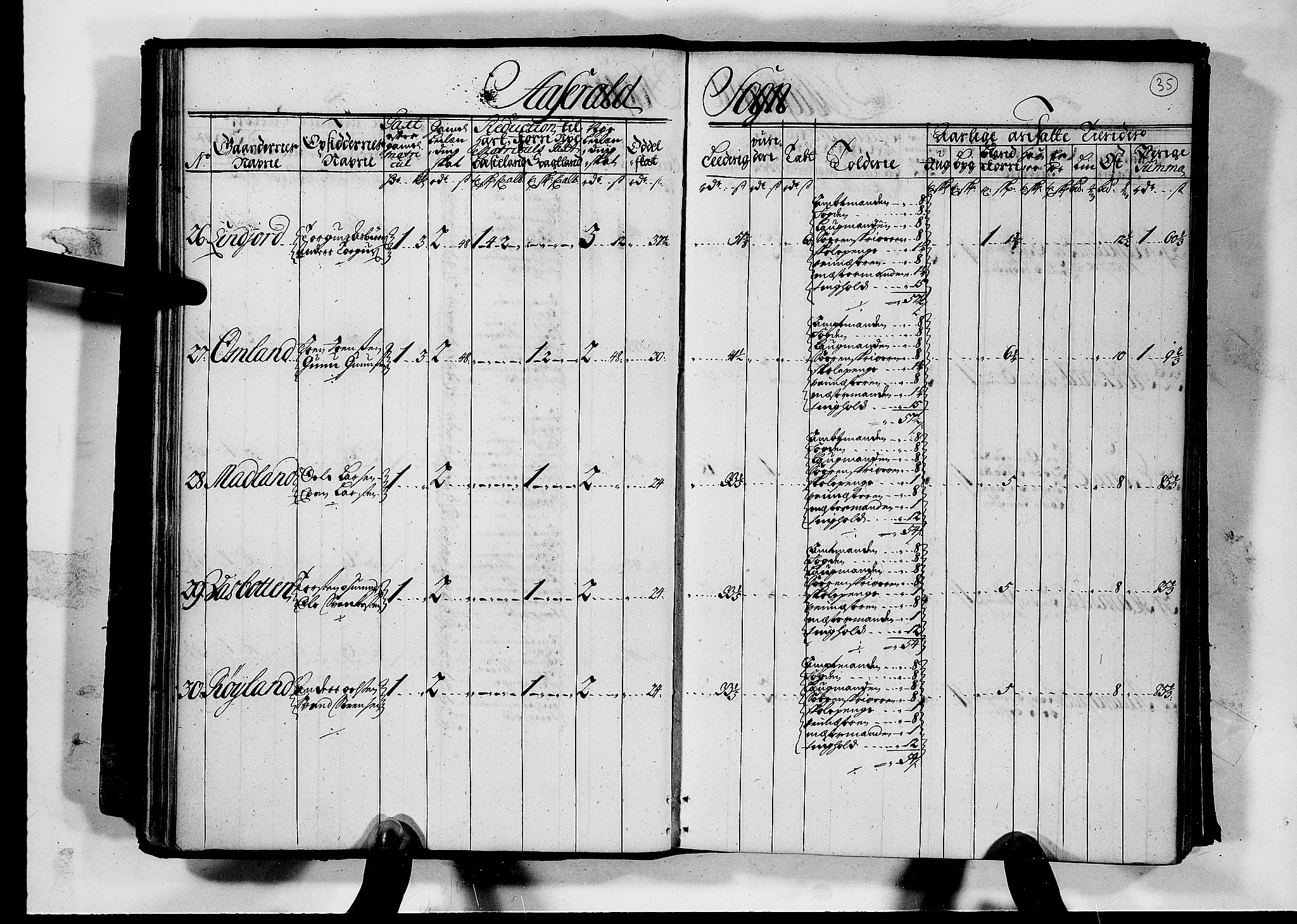 Rentekammeret inntil 1814, Realistisk ordnet avdeling, AV/RA-EA-4070/N/Nb/Nbf/L0126: Råbyggelag matrikkelprotokoll, 1723, s. 40