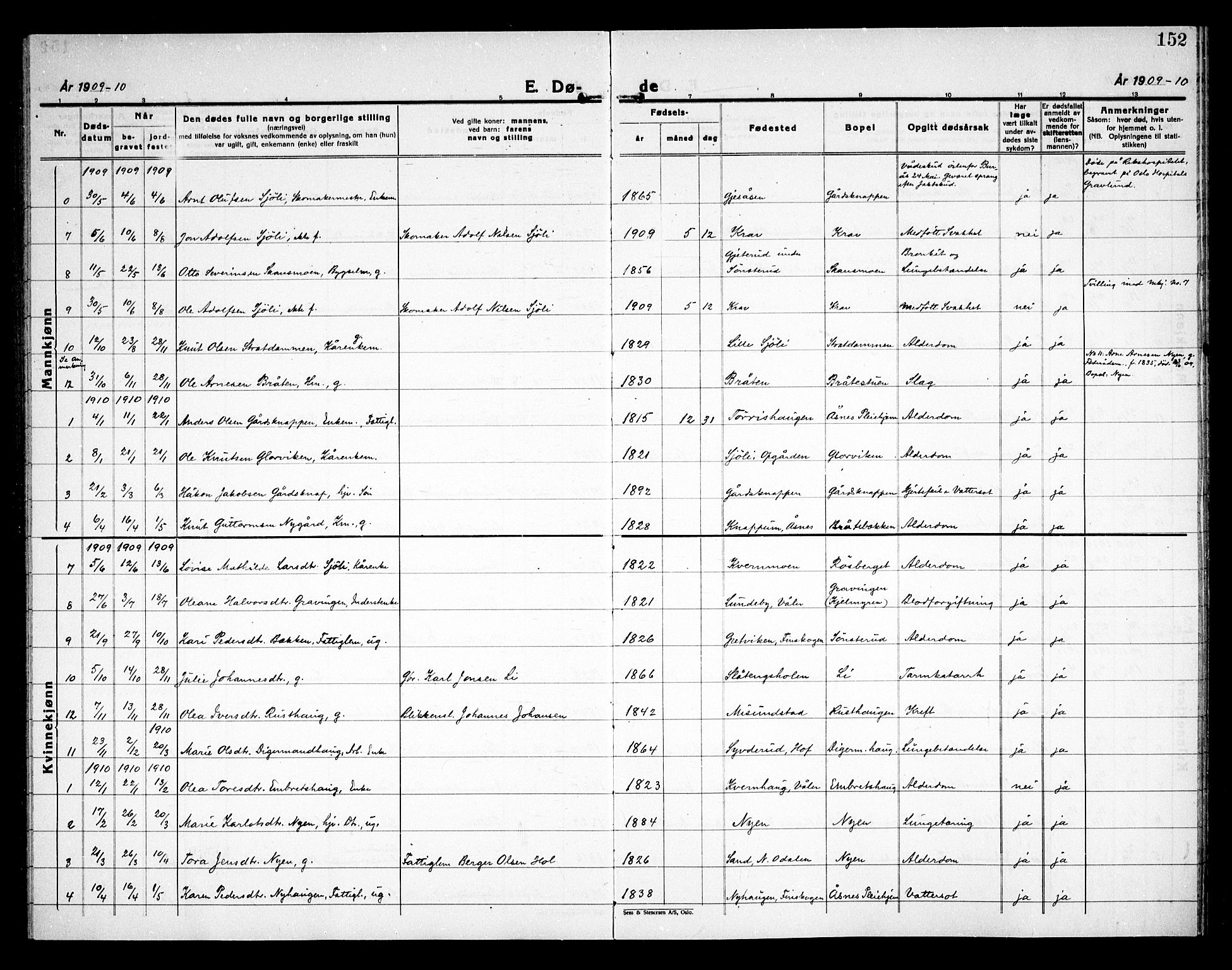Åsnes prestekontor, AV/SAH-PREST-042/H/Ha/Haa/L0000D: Ministerialbok nr. 0B, 1890-1929, s. 152