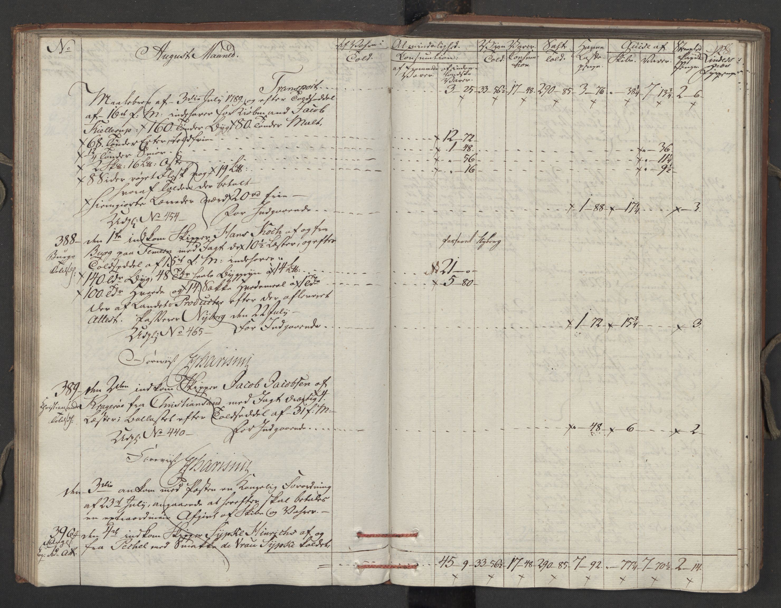 Generaltollkammeret, tollregnskaper, RA/EA-5490/R15/L0121/0001: Tollregnskaper Arendal / Inngående tollbok, 1794, s. 127b-128a