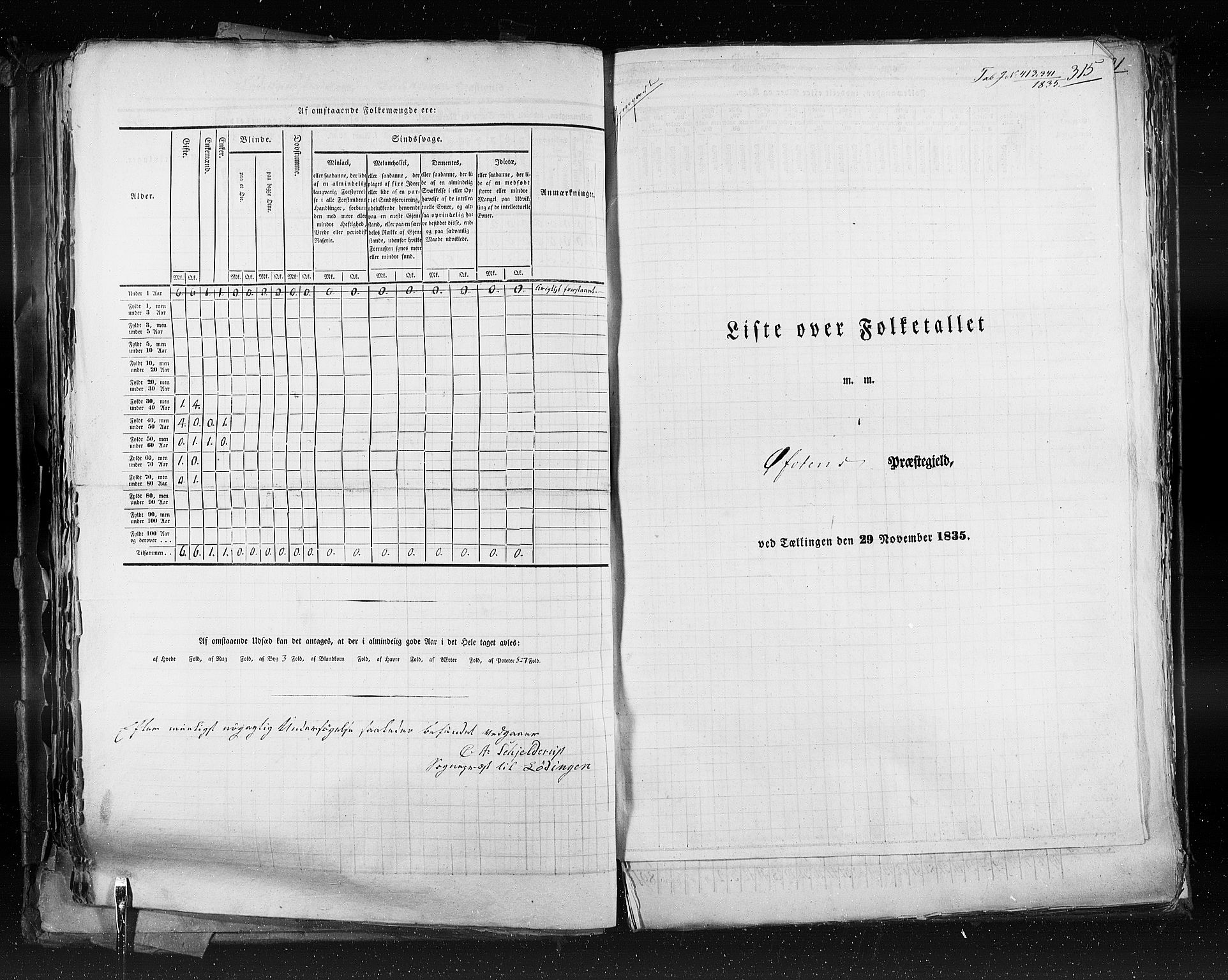 RA, Folketellingen 1835, bind 9: Nordre Trondhjem amt, Nordland amt og Finnmarken amt, 1835, s. 315