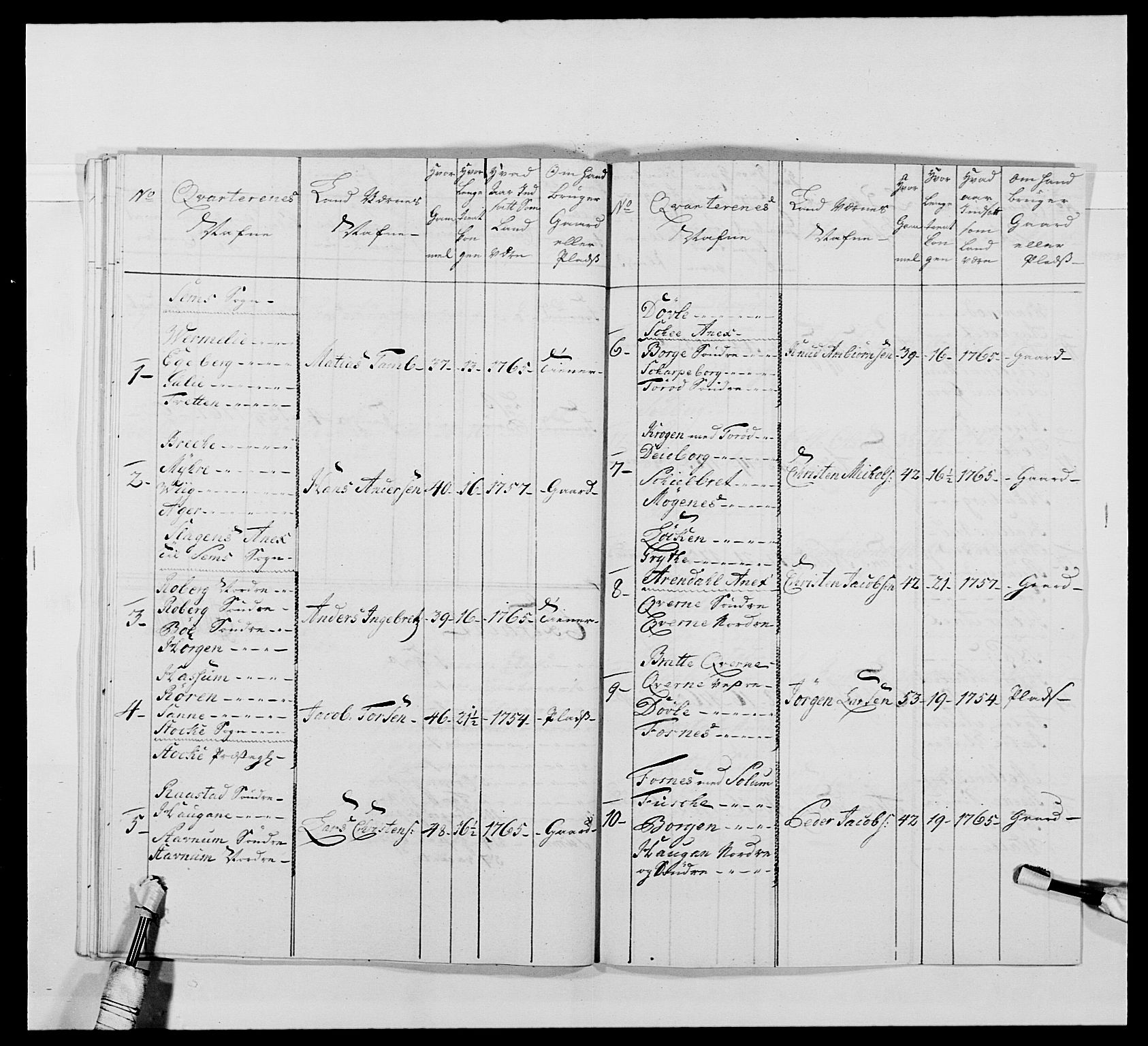 Kommanderende general (KG I) med Det norske krigsdirektorium, AV/RA-EA-5419/E/Ea/L0478: 2. Sønnafjelske dragonregiment, 1765-1767, s. 571