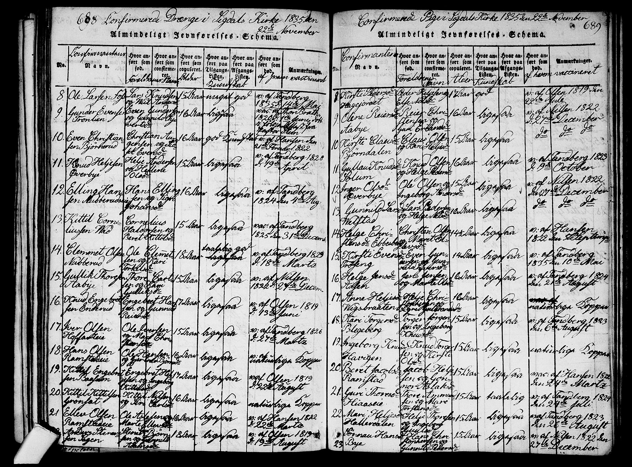 Sigdal kirkebøker, SAKO/A-245/G/Ga/L0001: Klokkerbok nr. I 1 /1, 1816-1835, s. 688-689