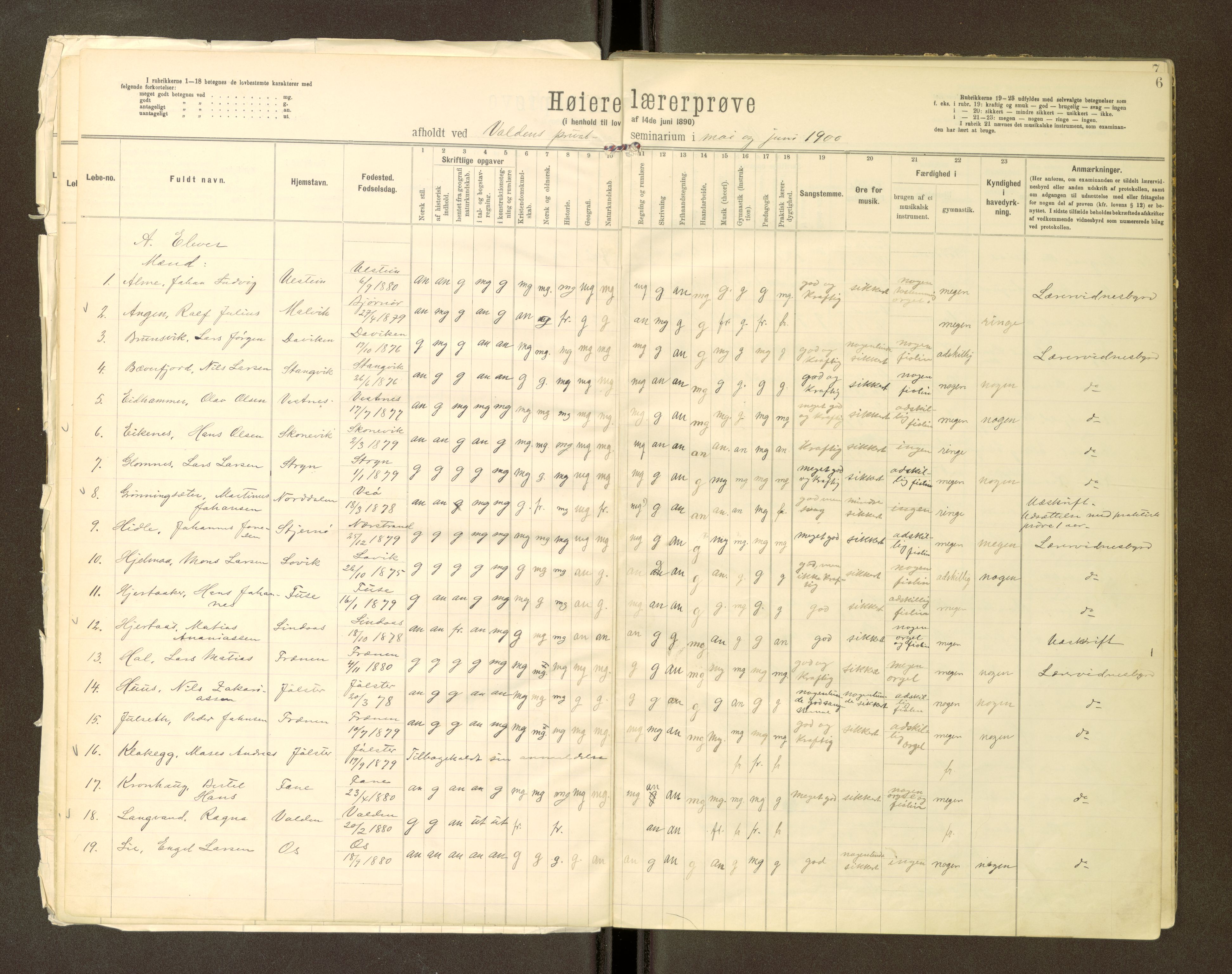 Volda Lærarskule, AV/SAT-A-5184/H/Ha/L0144: Eksamensprotokoll for Den høiere lærerprøven, 1897-1905, s. 6