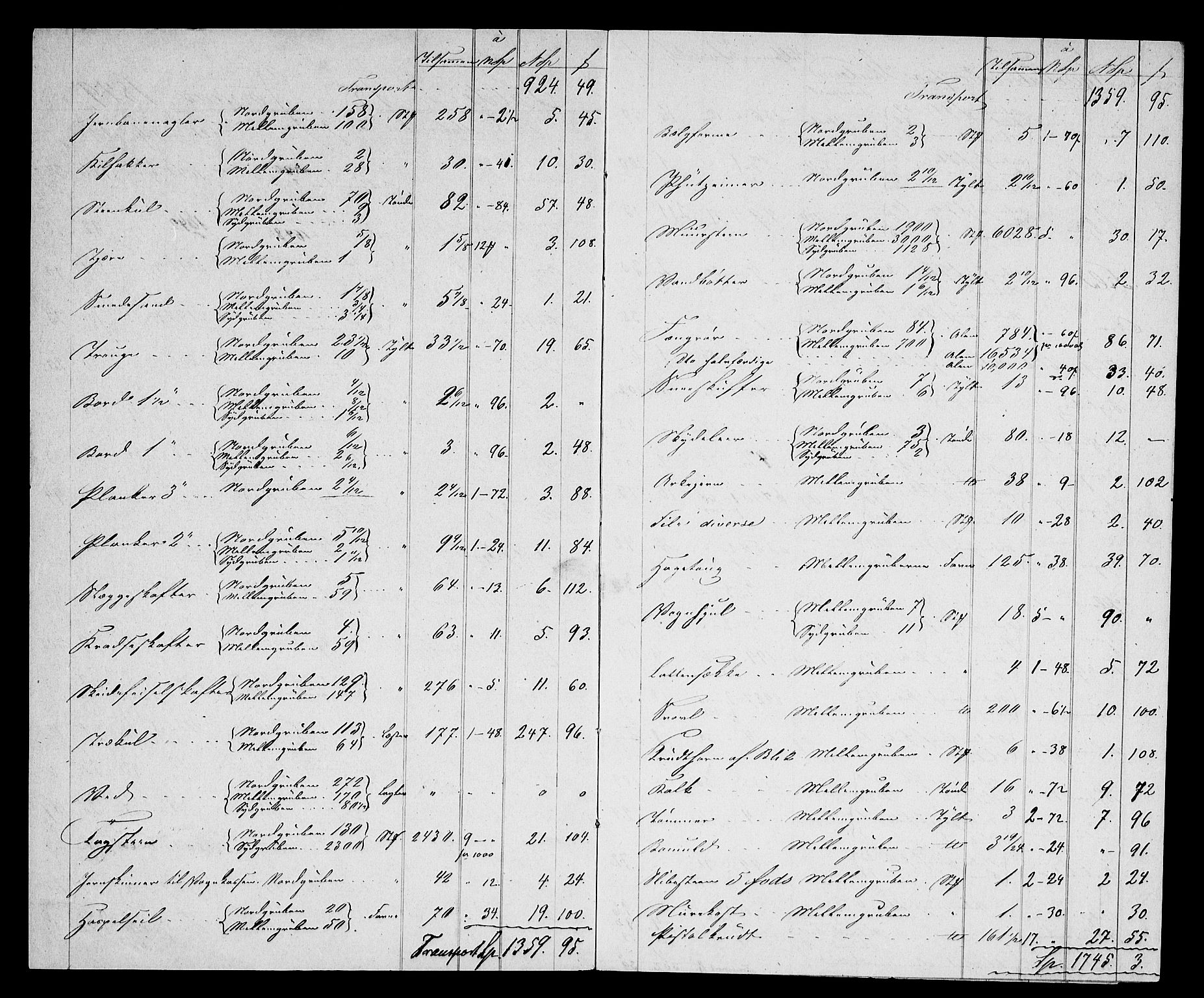 Modums Blaafarveværk, AV/RA-PA-0157/G/Gd/Gdc/L0212/0003: -- / Modums Blaafarve Værks Opbudsboes Status, 13.1.1849. revidert 20.6.1849, 1822-1849, s. 3