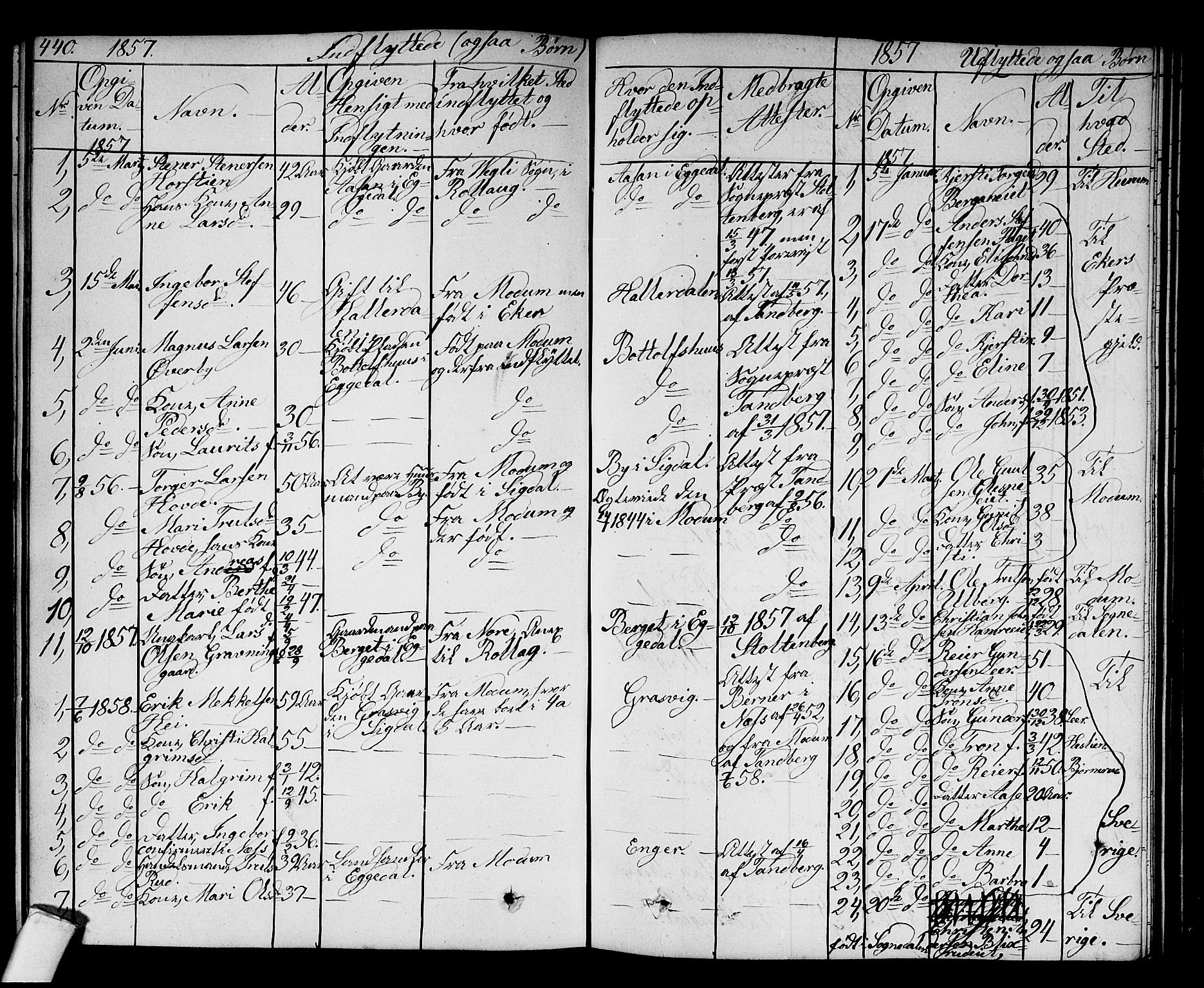 Sigdal kirkebøker, AV/SAKO-A-245/G/Ga/L0003: Klokkerbok nr. I 3, 1857-1878, s. 440
