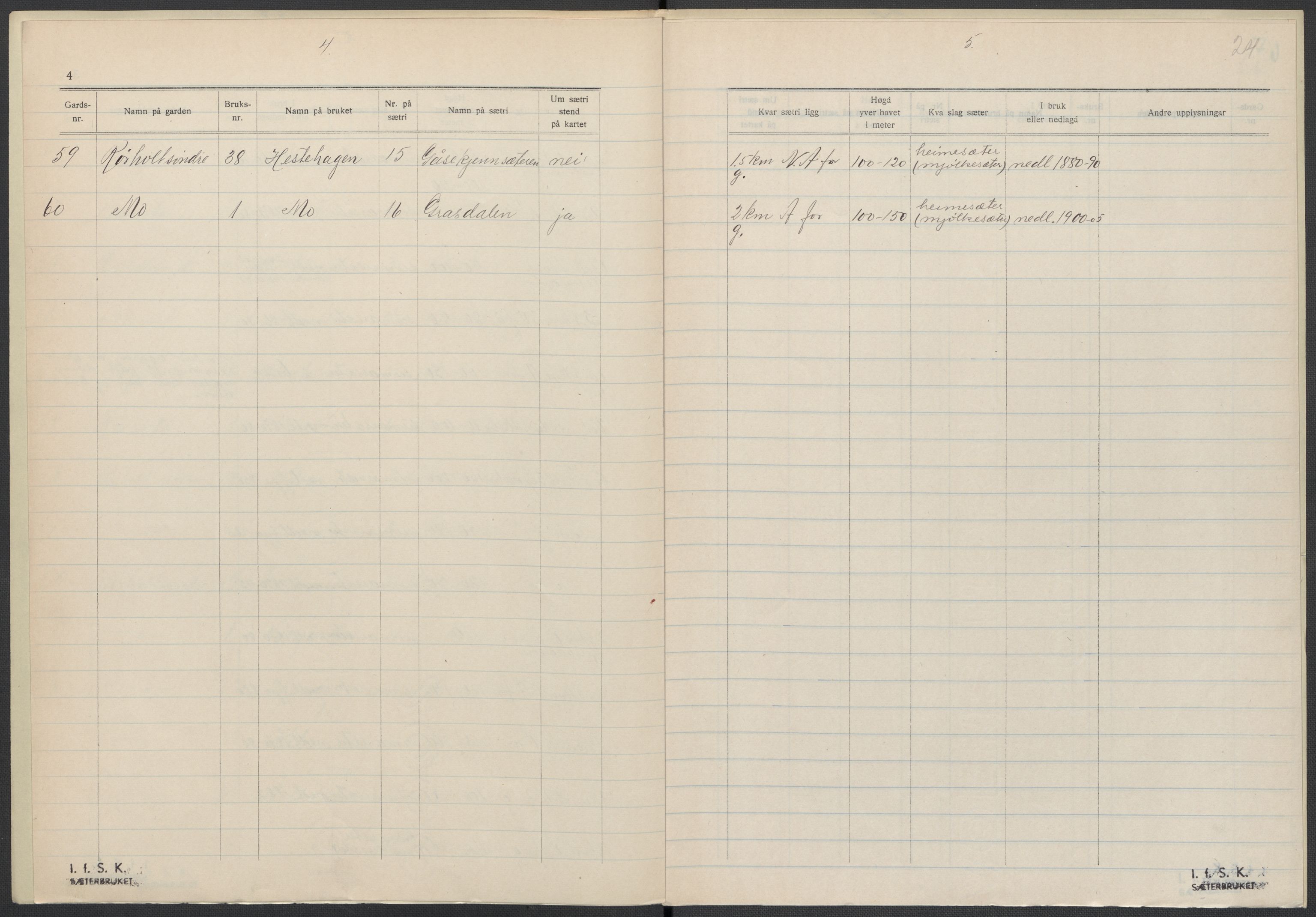 Instituttet for sammenlignende kulturforskning, AV/RA-PA-0424/F/Fc/L0007/0001: Eske B7: / Telemark (perm XVI), 1934-1936, s. 24