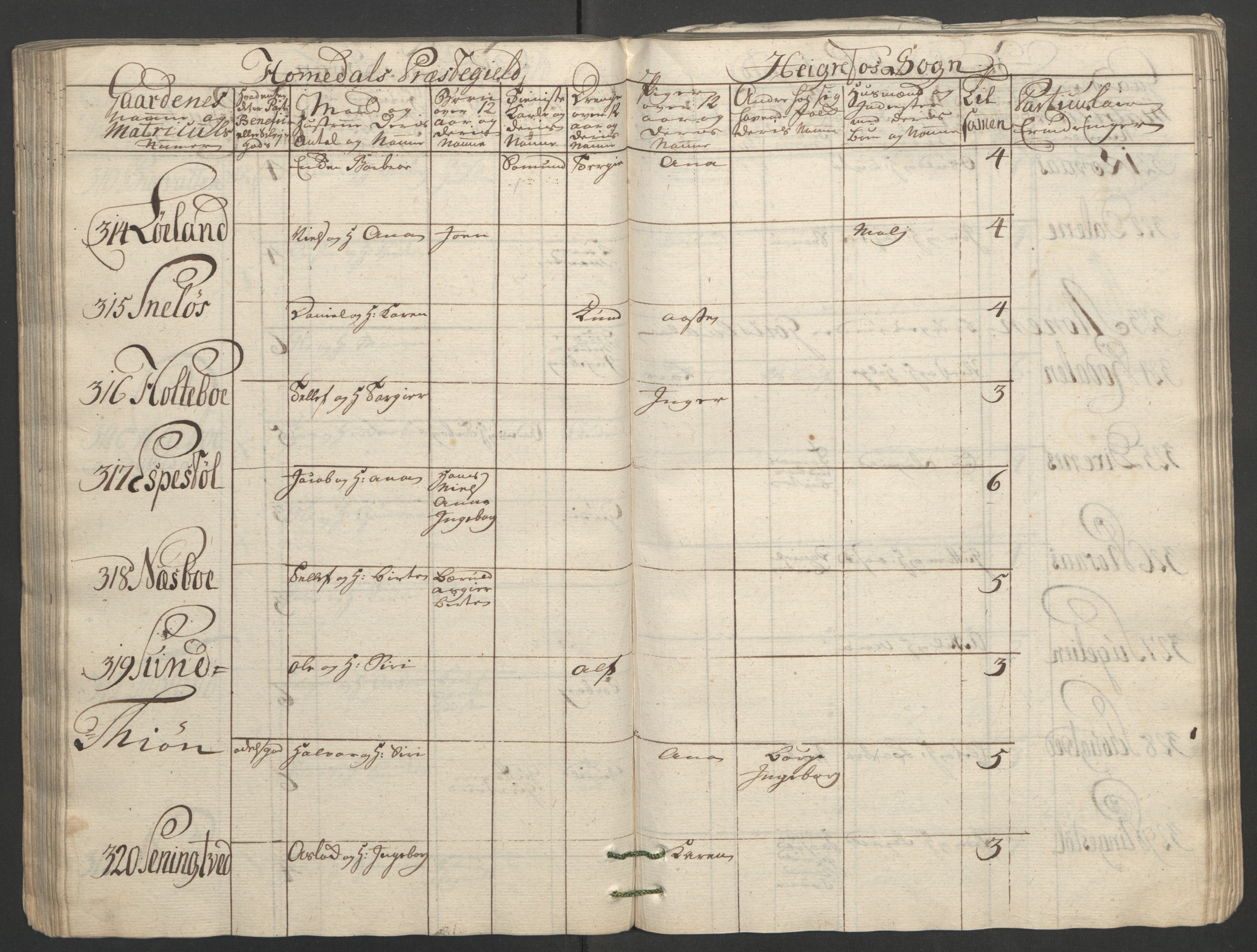 Rentekammeret inntil 1814, Reviderte regnskaper, Fogderegnskap, RA/EA-4092/R40/L2517: Ekstraskatten Råbyggelag, 1762-1763, s. 117