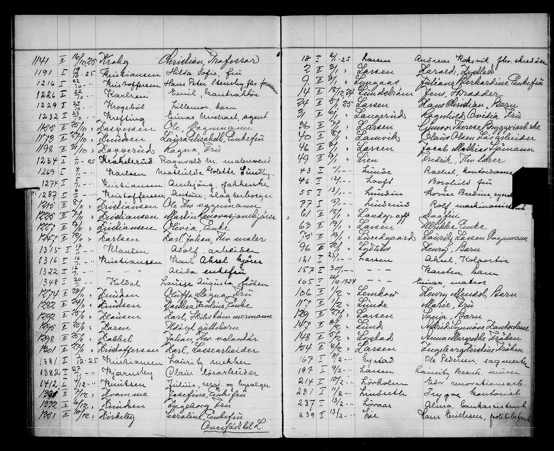 Oslo skifterett, AV/SAO-A-10383/F/Fa/Faa/L0025: Navneregister, 1925