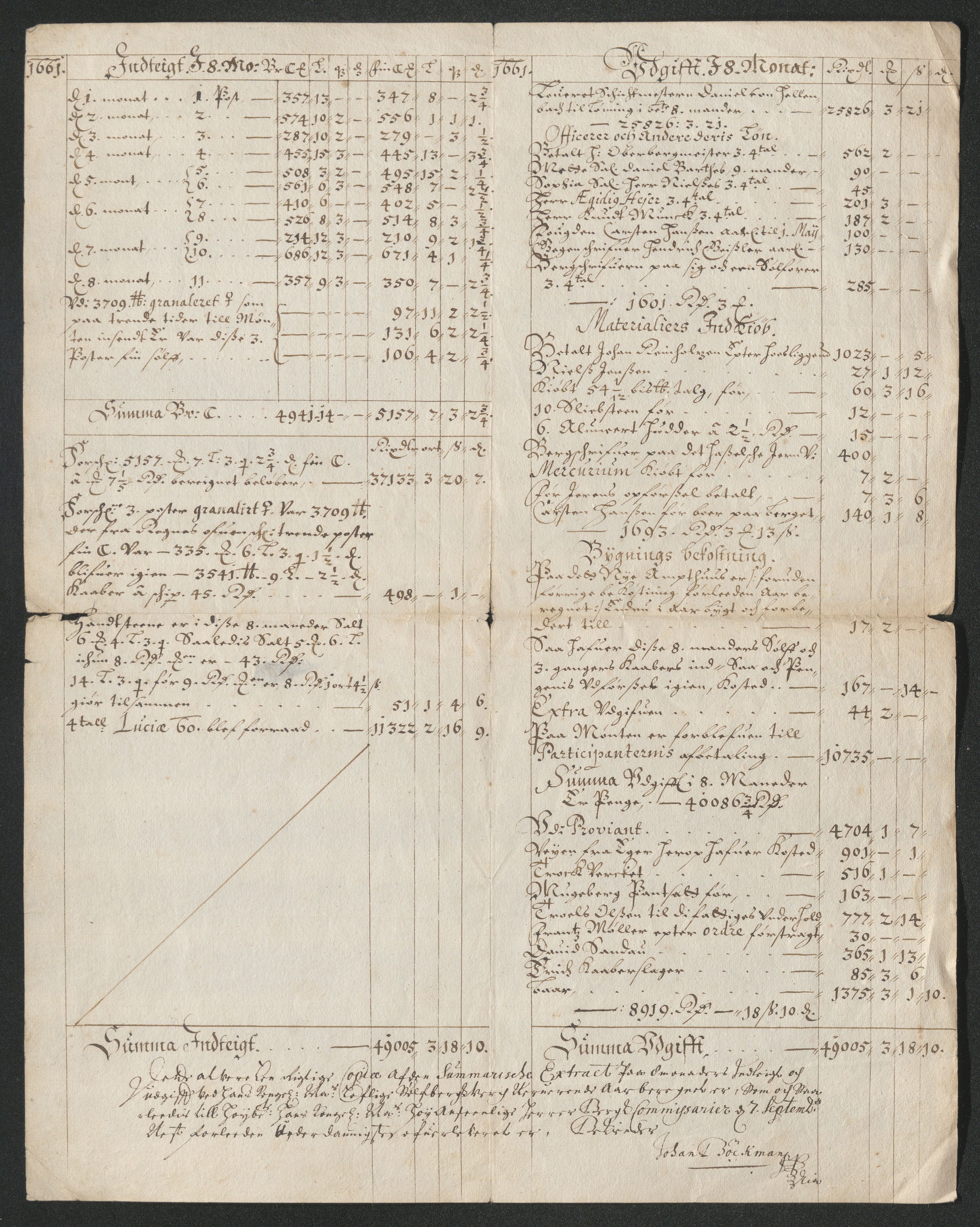 Kongsberg Sølvverk 1623-1816, AV/SAKO-EA-3135/001/D/Dc/Dcd/L0038: Utgiftsregnskap for gruver m.m. , 1661-1665, s. 323