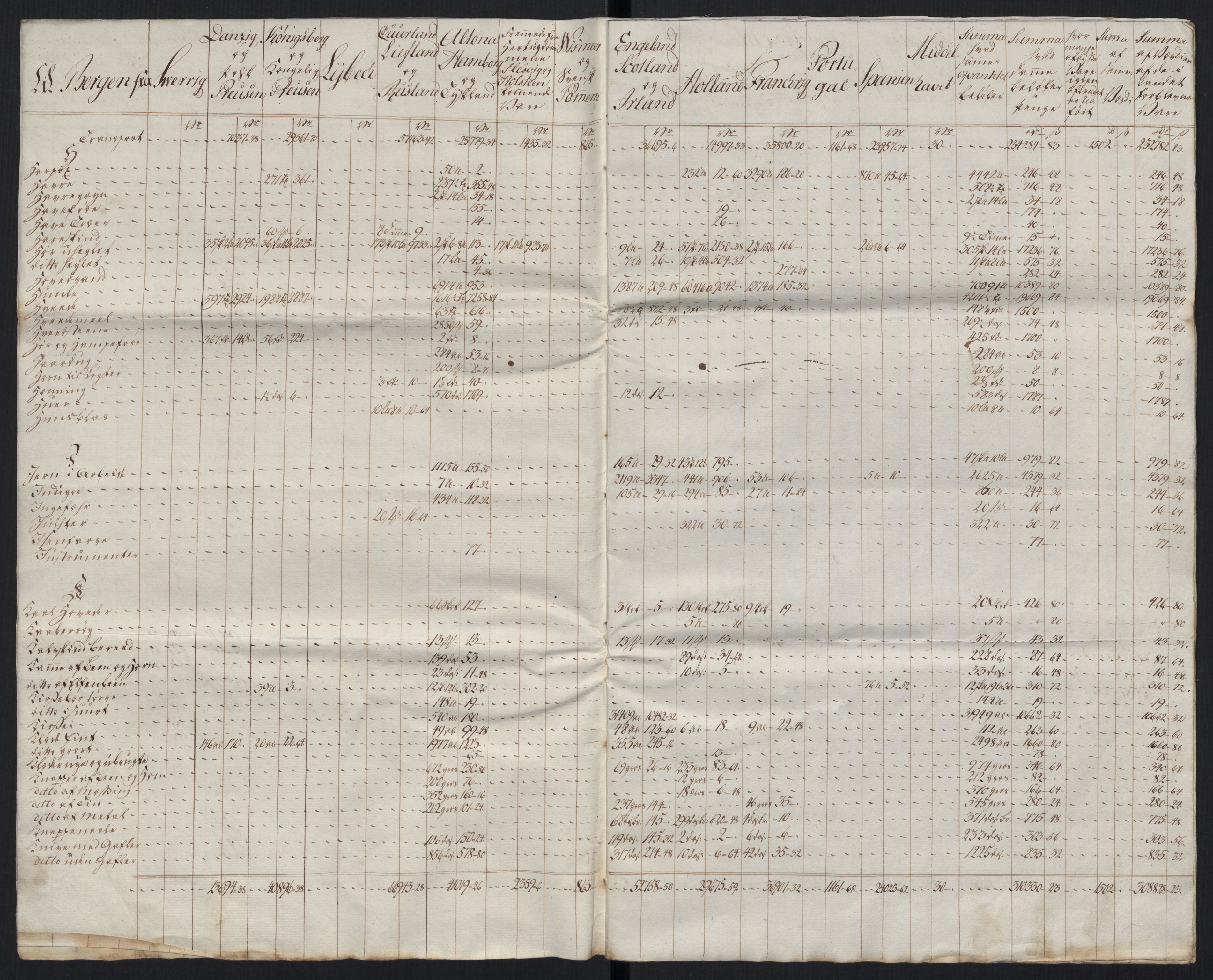 Generaltollkammeret, tollregnskaper, RA/EA-5490/R26/L0289/0001: Tollregnskaper Bergen A / Tabeller over alle inn- og utførte varer fra og til fremmede steder, 1786-1795, s. 77