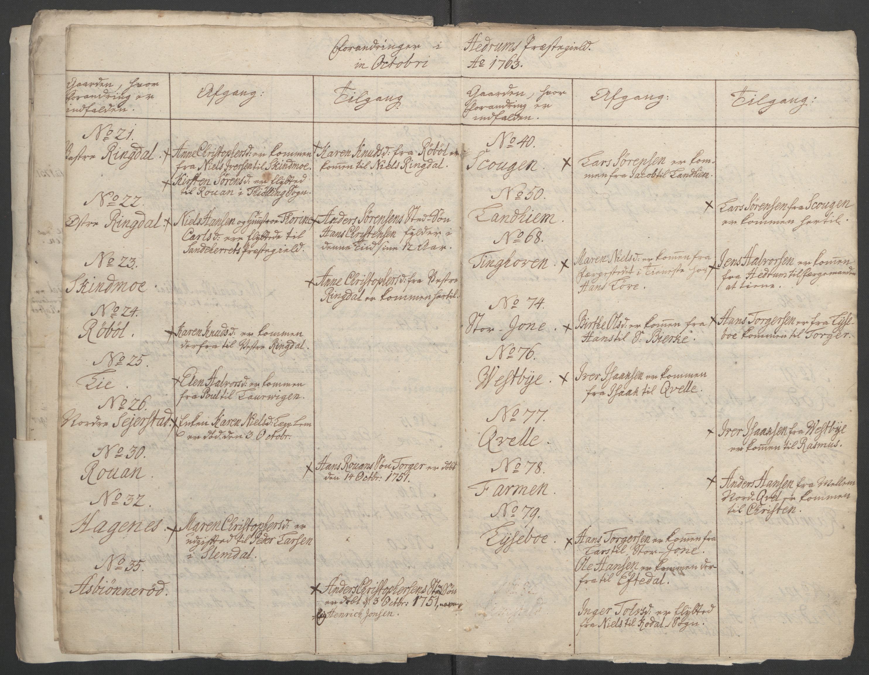 Rentekammeret inntil 1814, Reviderte regnskaper, Fogderegnskap, AV/RA-EA-4092/R33/L2033: Ekstraskatten Larvik grevskap, 1762-1764, s. 381