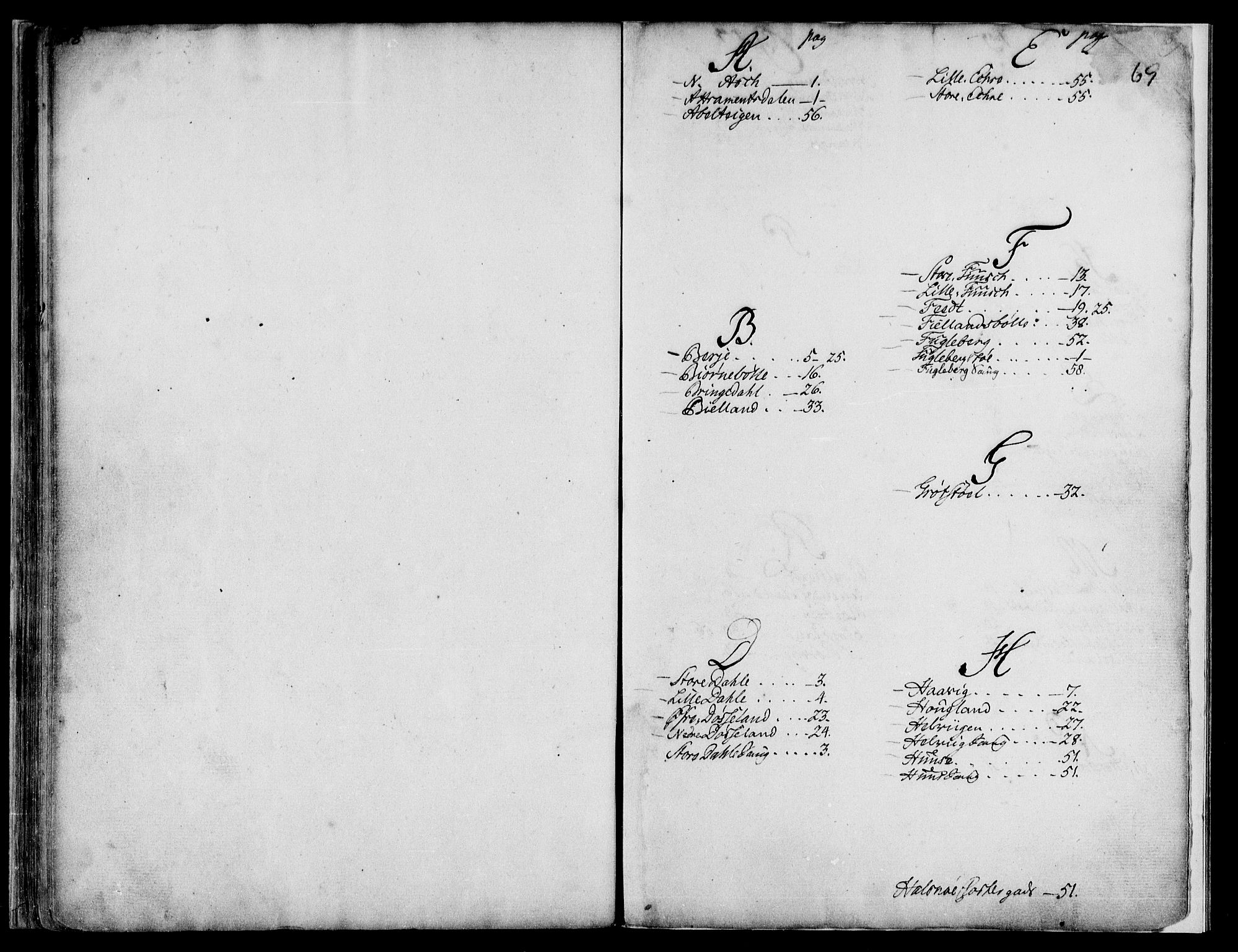 Sunnhordland sorenskrivar, SAB/A-2401/1/G/Ga/Gae/L0001: Panteregister nr. II.A.e.1, 1760-1820, s. 68-69