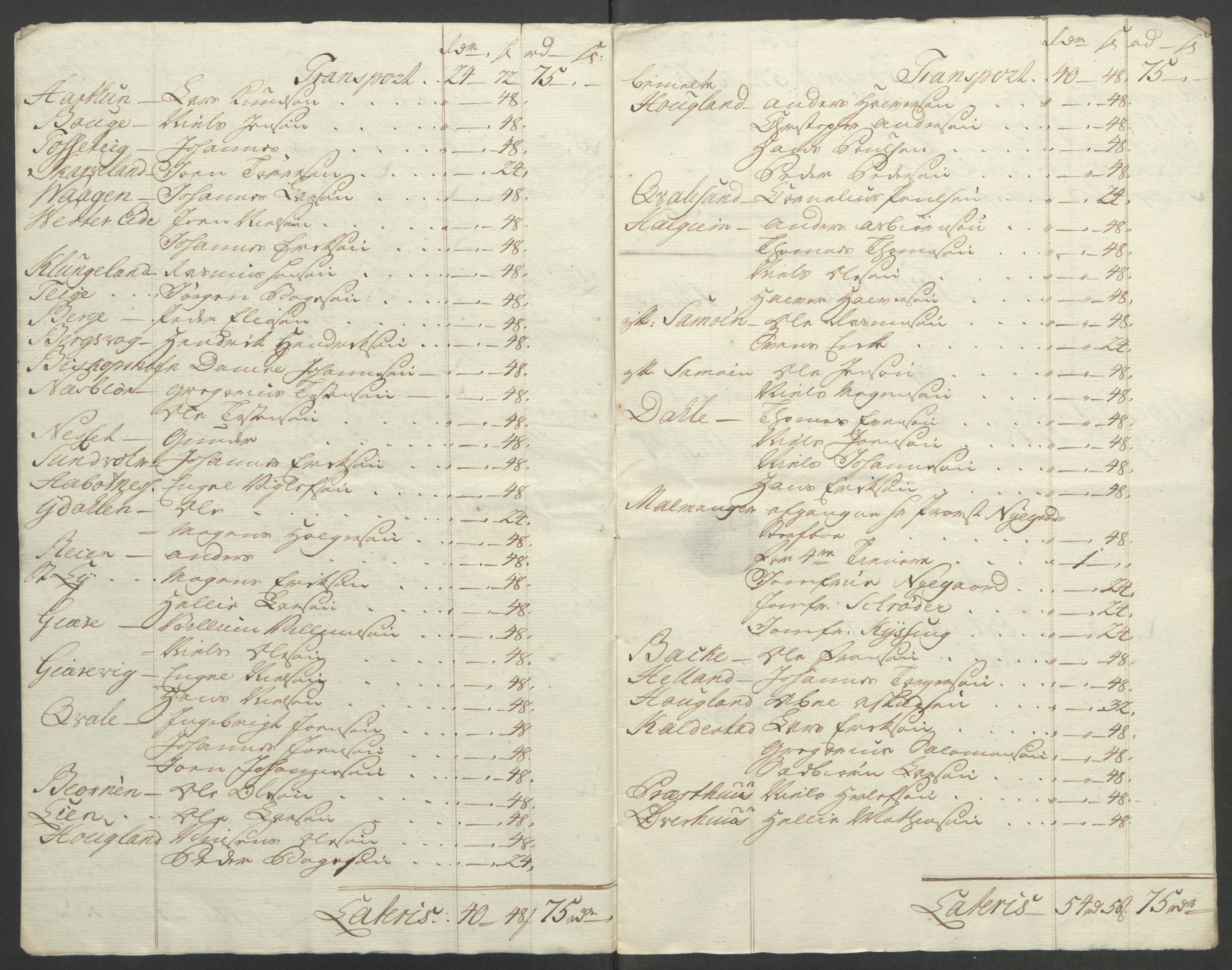 Rentekammeret inntil 1814, Reviderte regnskaper, Fogderegnskap, RA/EA-4092/R49/L3157: Ekstraskatten Rosendal Baroni, 1762-1772, s. 276