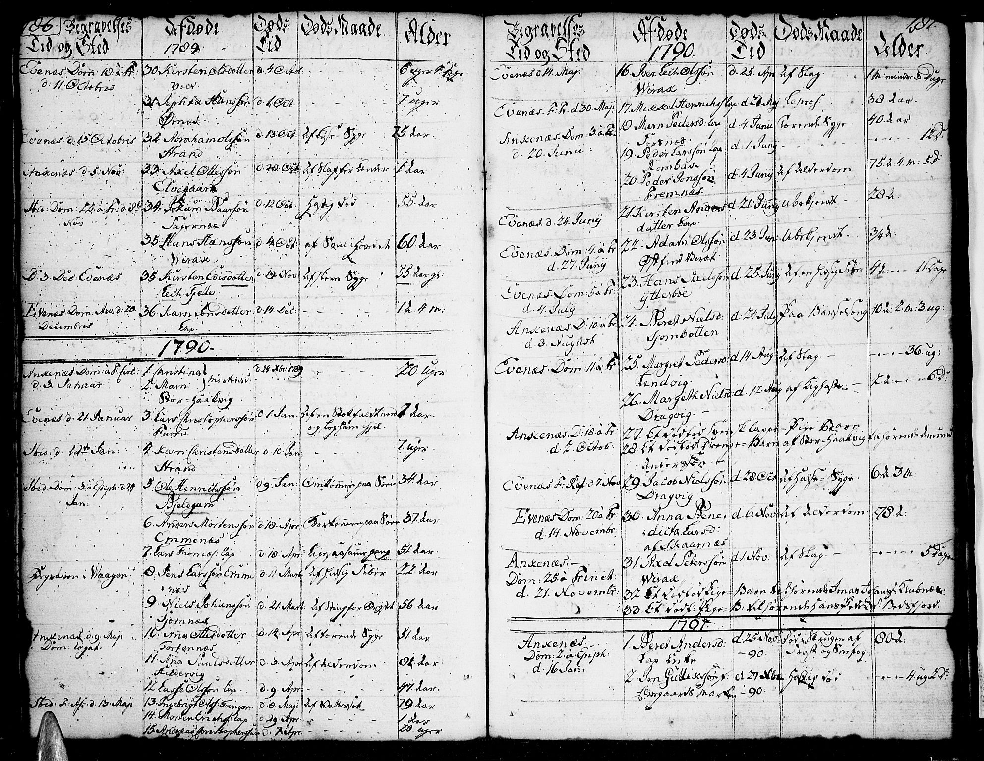 Ministerialprotokoller, klokkerbøker og fødselsregistre - Nordland, SAT/A-1459/863/L0892: Ministerialbok nr. 863A04, 1765-1794, s. 186-187