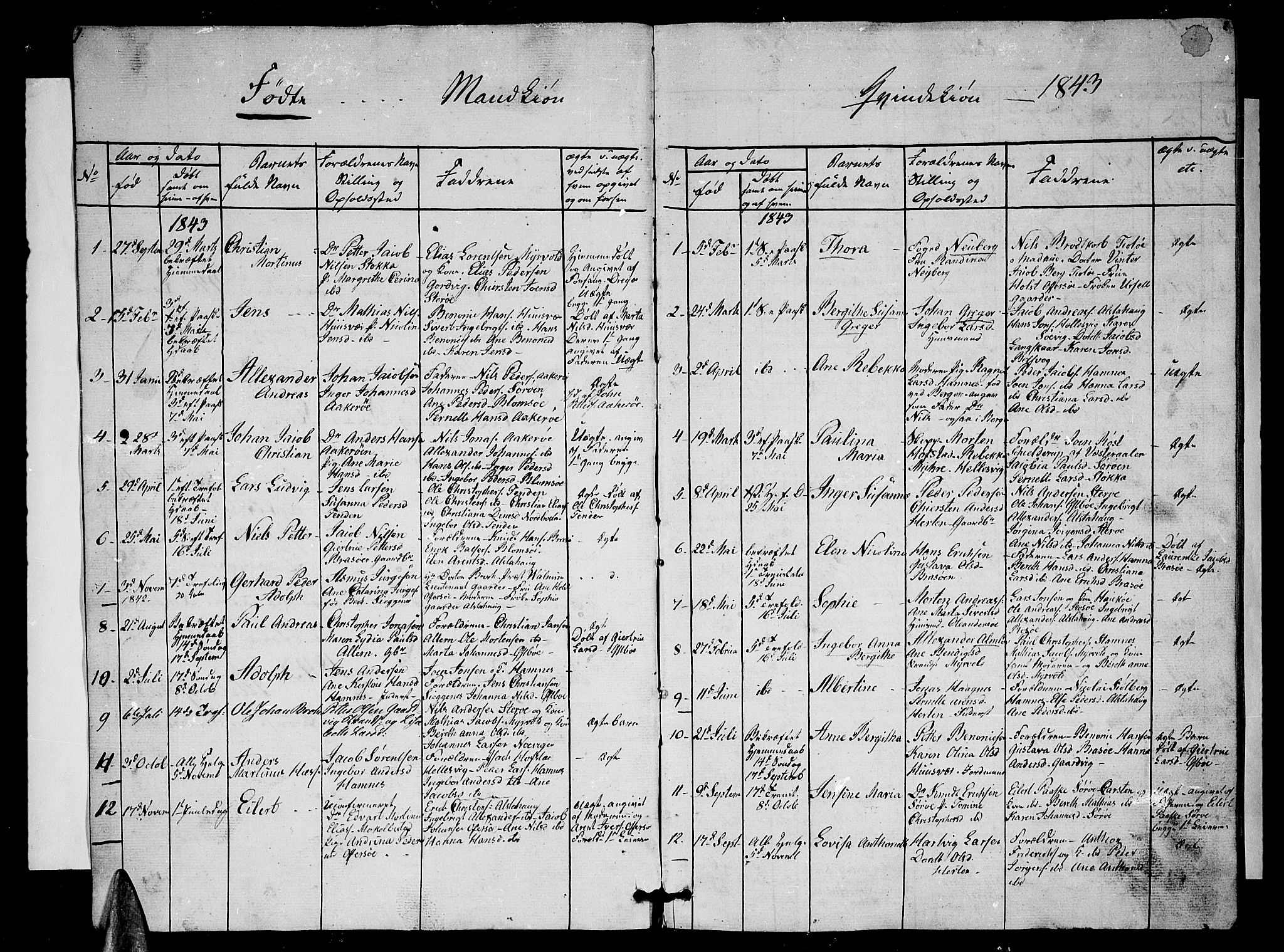 Ministerialprotokoller, klokkerbøker og fødselsregistre - Nordland, AV/SAT-A-1459/830/L0460: Klokkerbok nr. 830C02, 1843-1865, s. 1-2