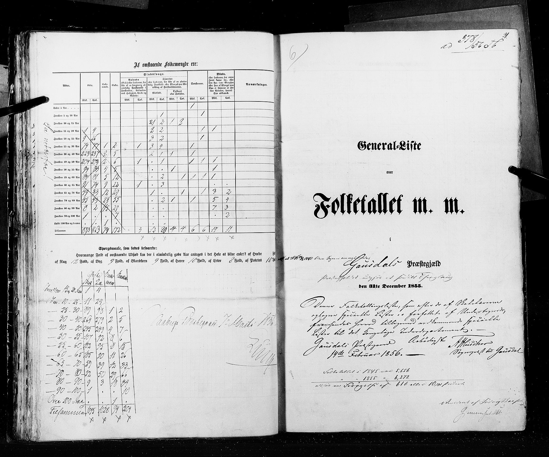 RA, Folketellingen 1855, bind 2: Kristians amt, Buskerud amt og Jarlsberg og Larvik amt, 1855, s. 31