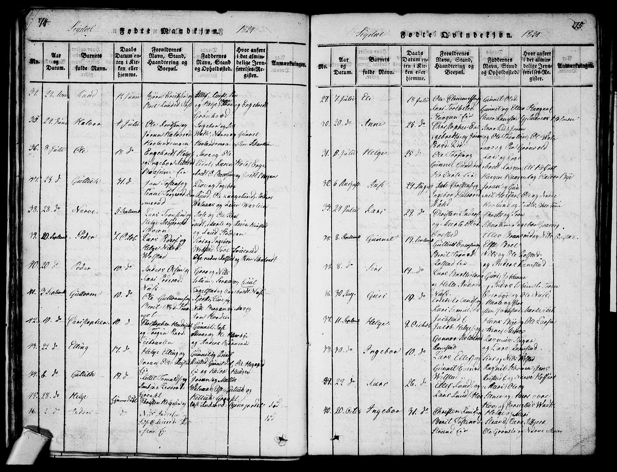 Sigdal kirkebøker, AV/SAKO-A-245/G/Ga/L0001: Klokkerbok nr. I 1 /1, 1816-1835, s. 74-75