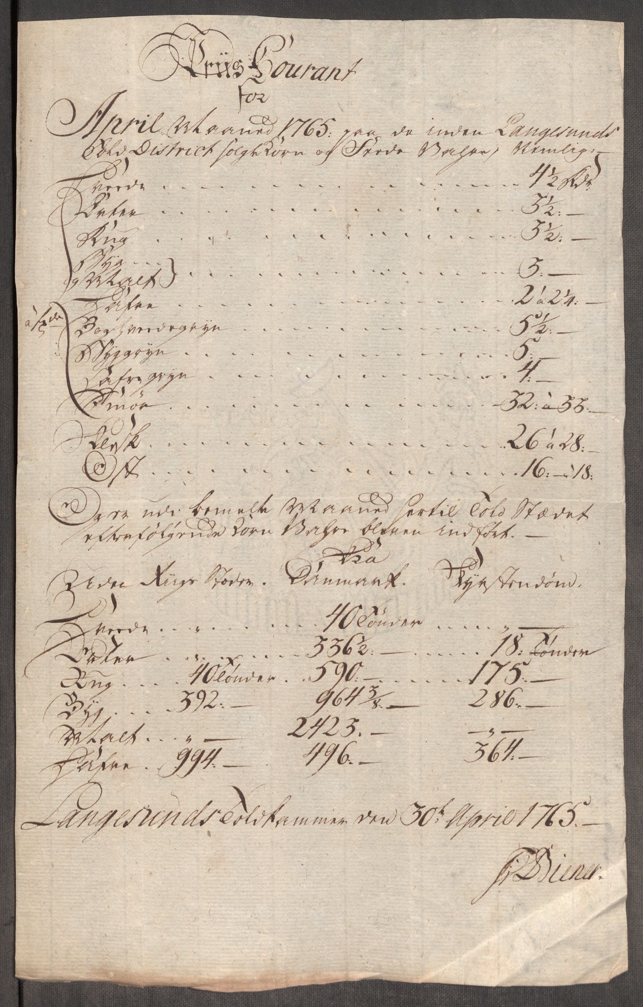 Rentekammeret inntil 1814, Realistisk ordnet avdeling, AV/RA-EA-4070/Oe/L0008: [Ø1]: Priskuranter, 1764-1768, s. 412