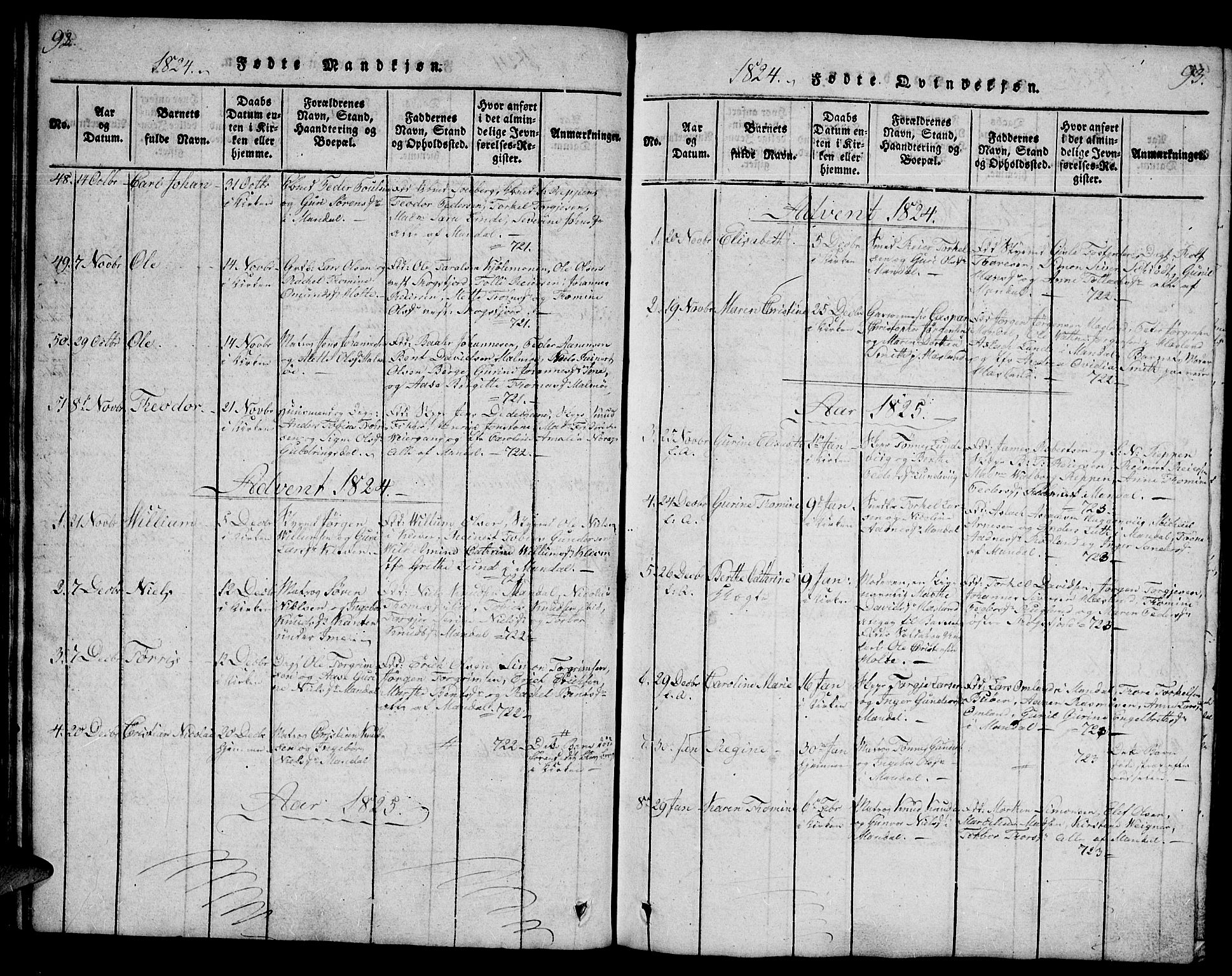 Mandal sokneprestkontor, AV/SAK-1111-0030/F/Fb/Fba/L0001: Klokkerbok nr. B 1, 1818-1830, s. 92-93