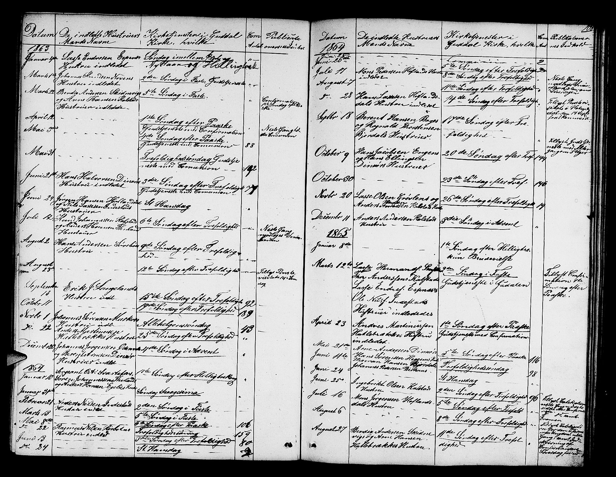 Fjaler sokneprestembete, AV/SAB-A-79801/H/Hab/Habd/L0001: Klokkerbok nr. D 1, 1854-1891, s. 108