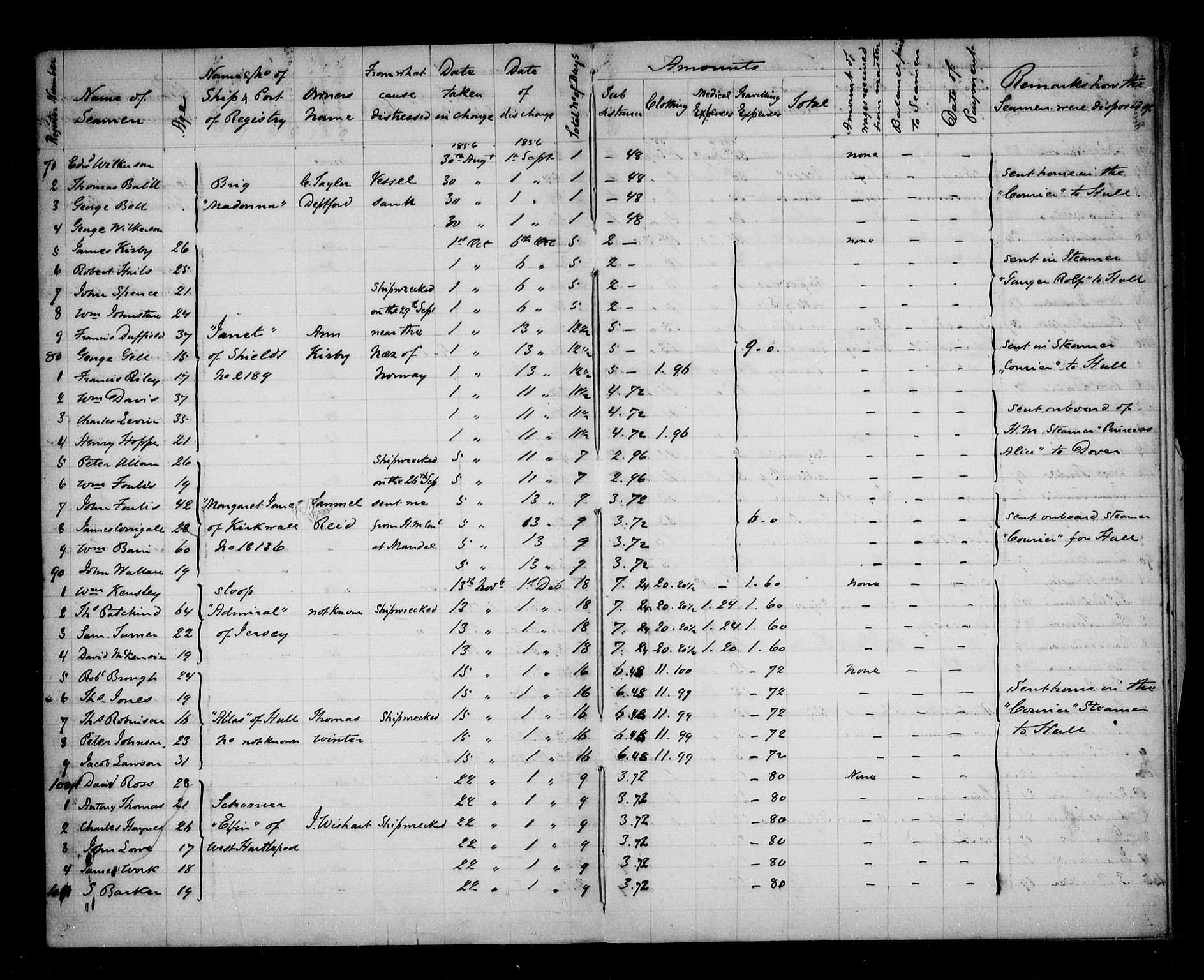 Aker sorenskriveri, AV/SAO-A-10895/H/Ha/Haa/L0005: Dødsanmeldelsesprotokoll, 1873-1876