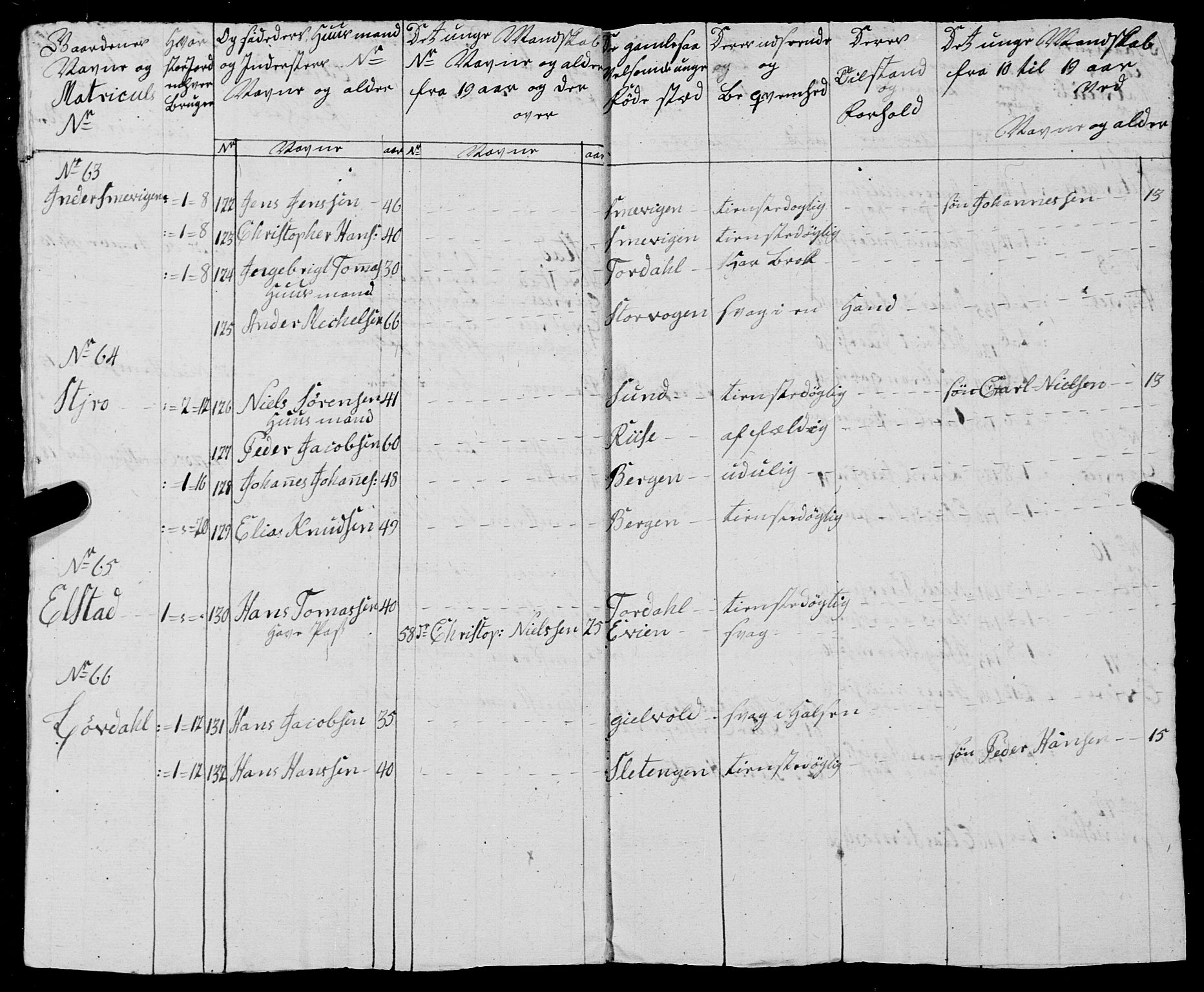 Fylkesmannen i Nordland, AV/SAT-A-0499/1.1/R/Ra/L0025: --, 1806-1836, s. 15