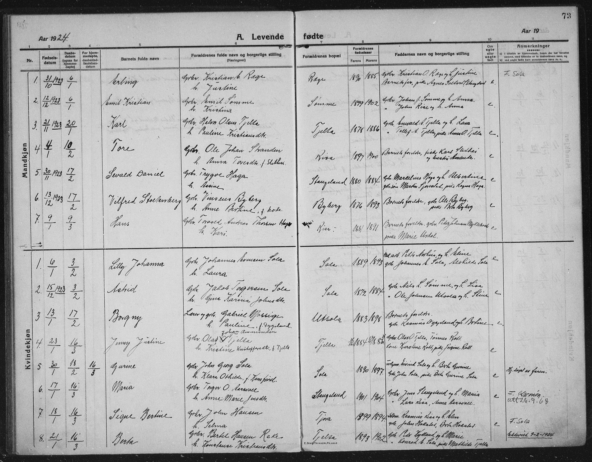 Håland sokneprestkontor, AV/SAST-A-101802/002/C/L0001: Ministerialbok nr. A 14, 1913-1927, s. 73