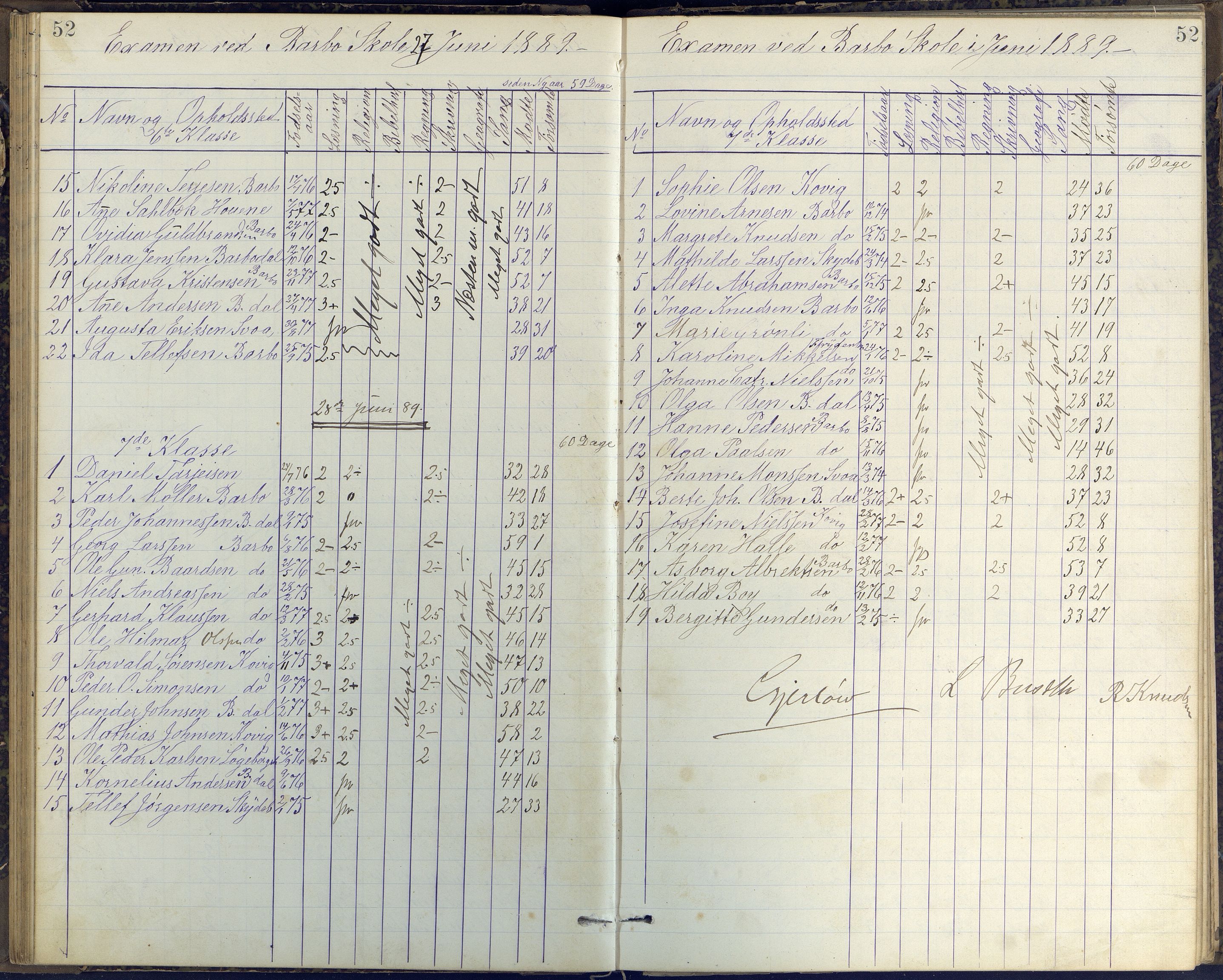 Arendal kommune, Katalog I, AAKS/KA0906-PK-I/07/L0408: Eksamensprotokoll Barbu, Torbjørnsbu og Strømsbu skoler, 1887-1894, s. 52