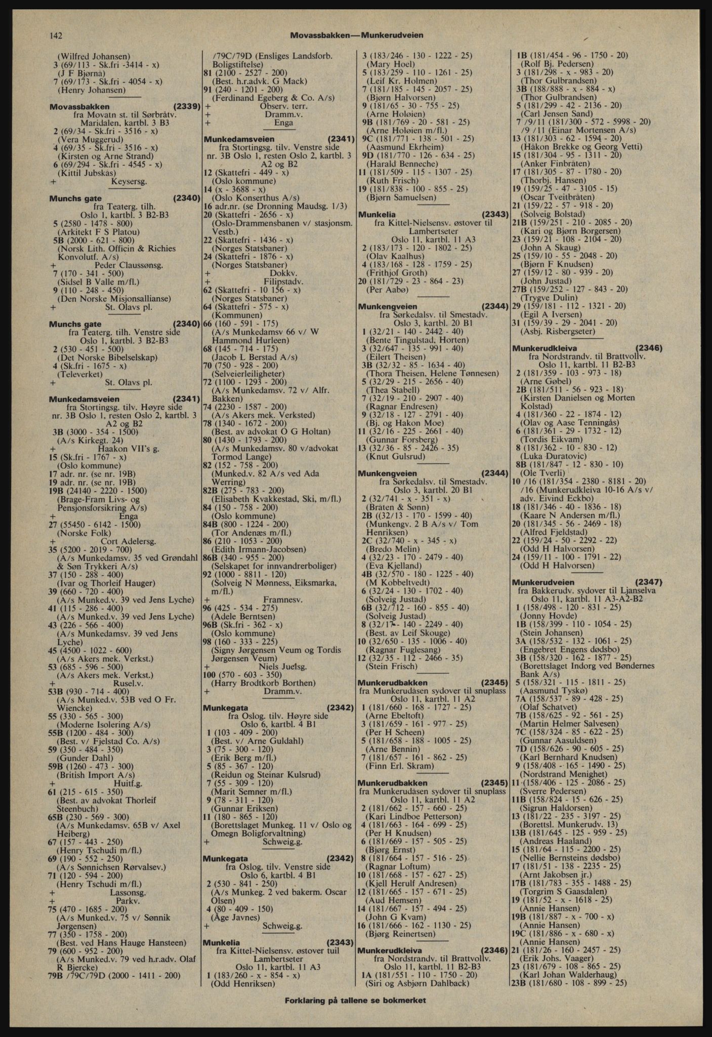 Kristiania/Oslo adressebok, PUBL/-, 1978-1979, s. 142