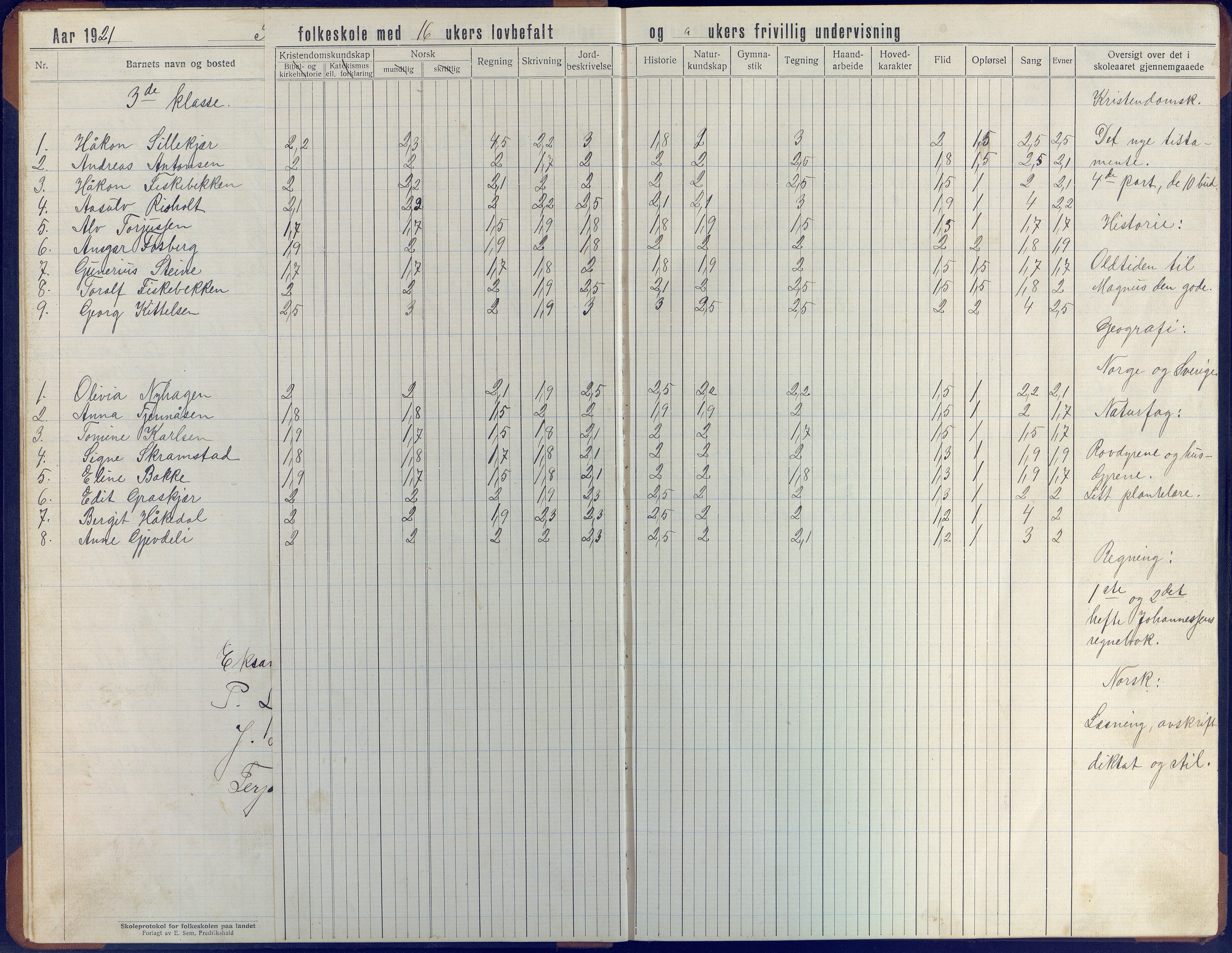 Øyestad kommune frem til 1979, AAKS/KA0920-PK/06/06J/L0006: Skoleprotokoll, 1921-1937