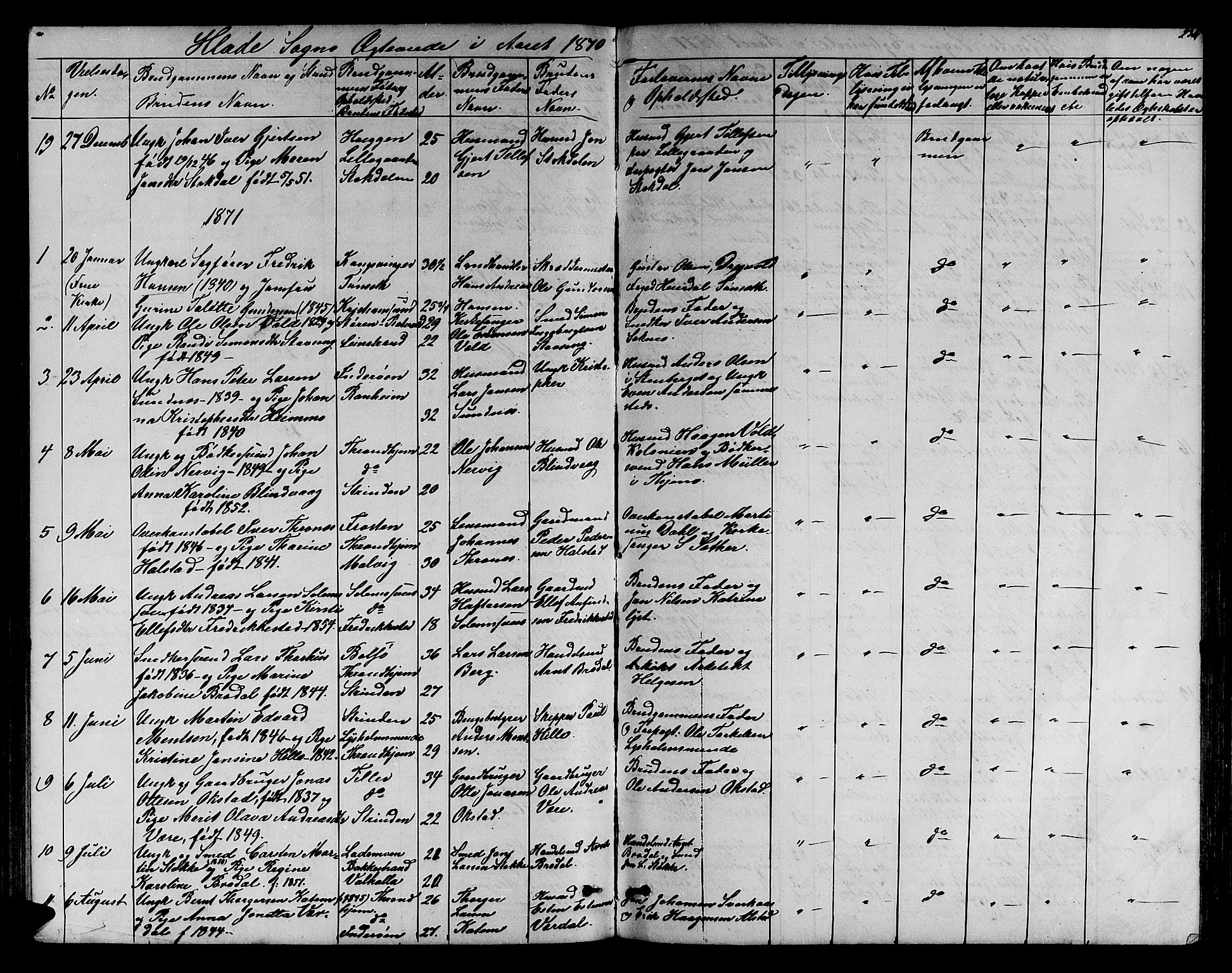 Ministerialprotokoller, klokkerbøker og fødselsregistre - Sør-Trøndelag, AV/SAT-A-1456/606/L0311: Klokkerbok nr. 606C07, 1860-1877, s. 234