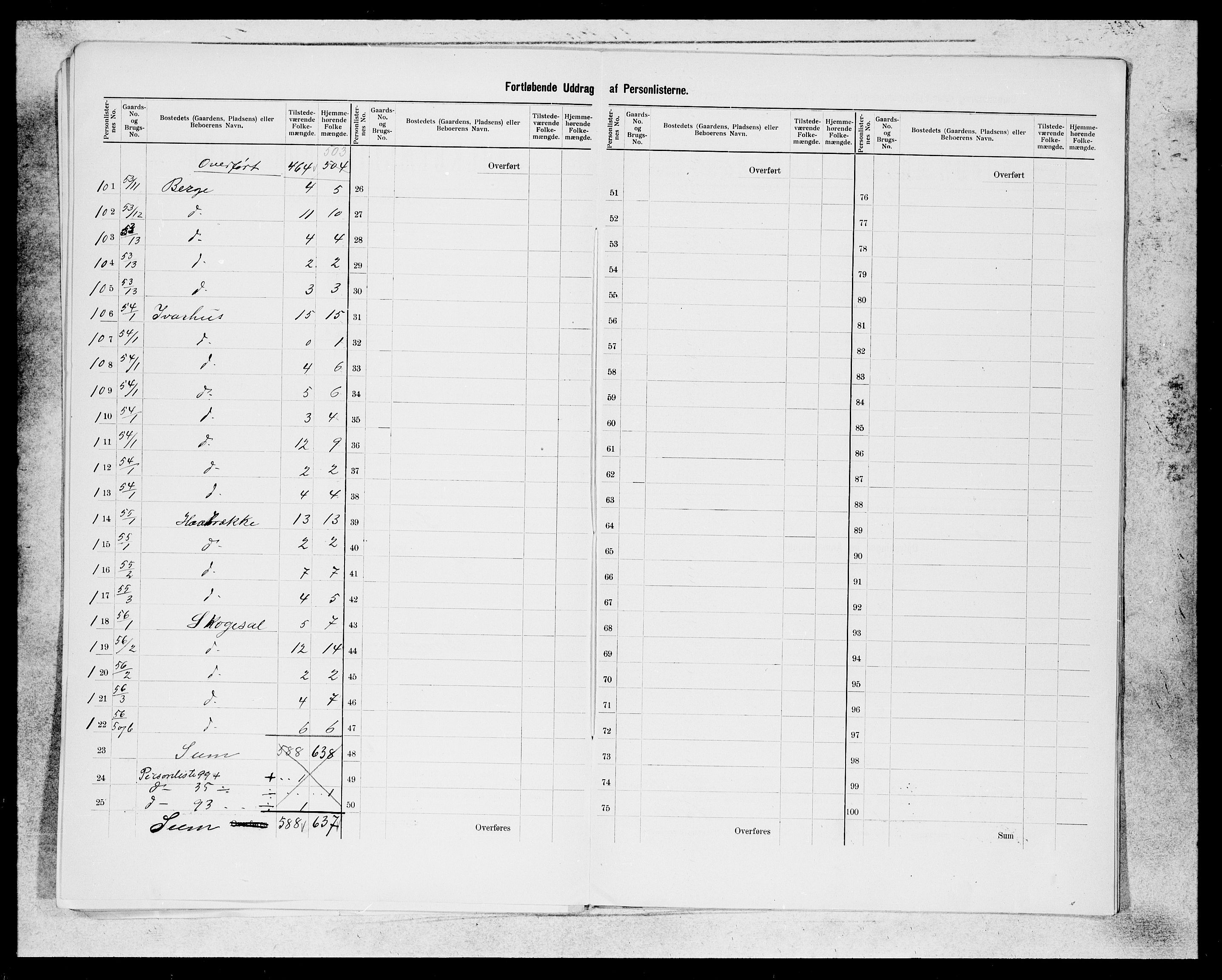 SAB, Folketelling 1900 for 1226 Strandebarm og Varaldsøy herred, 1900, s. 9