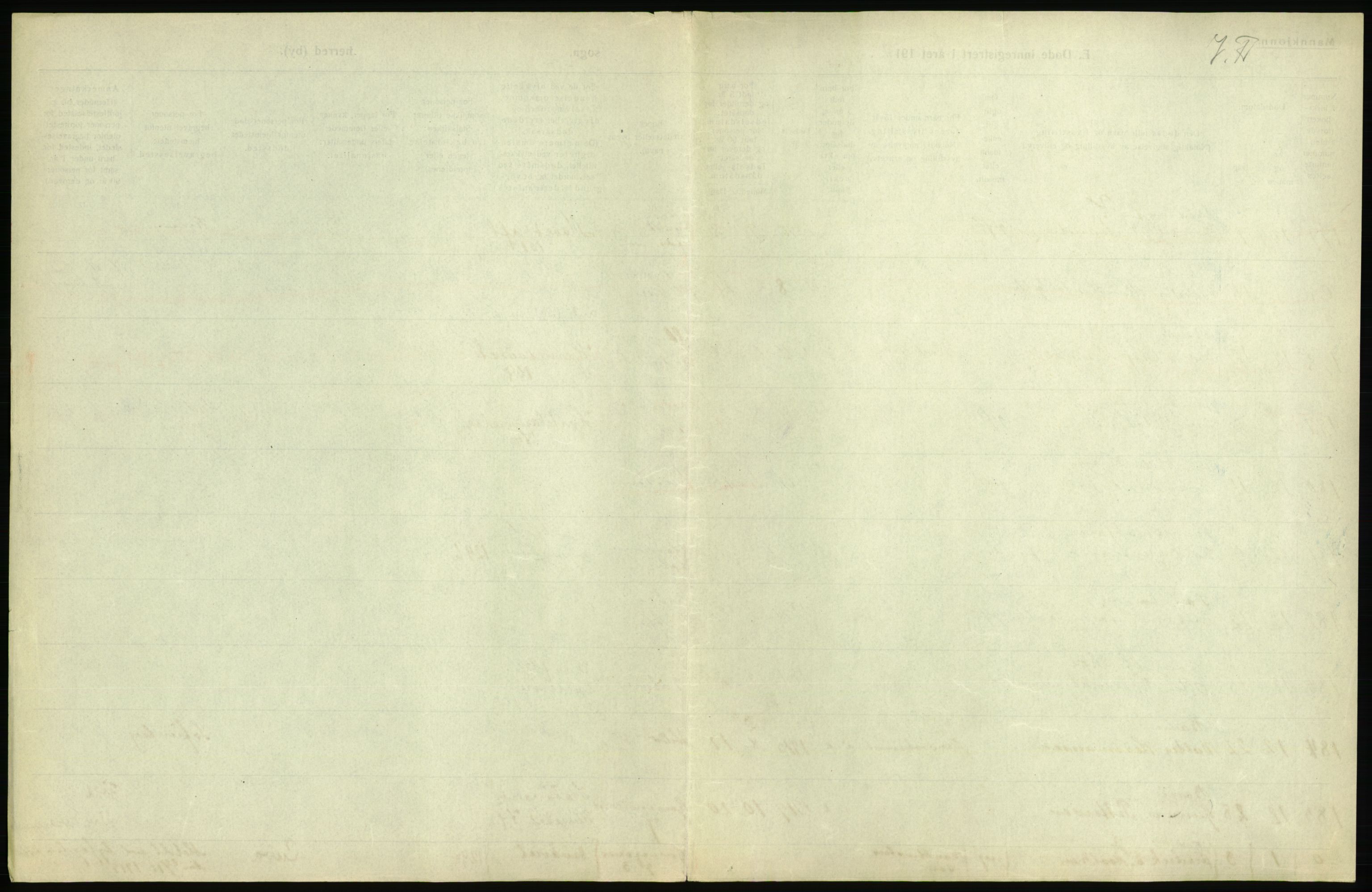 Statistisk sentralbyrå, Sosiodemografiske emner, Befolkning, AV/RA-S-2228/D/Df/Dfb/Dfbi/L0011: Kristiania: Døde, dødfødte, 1919