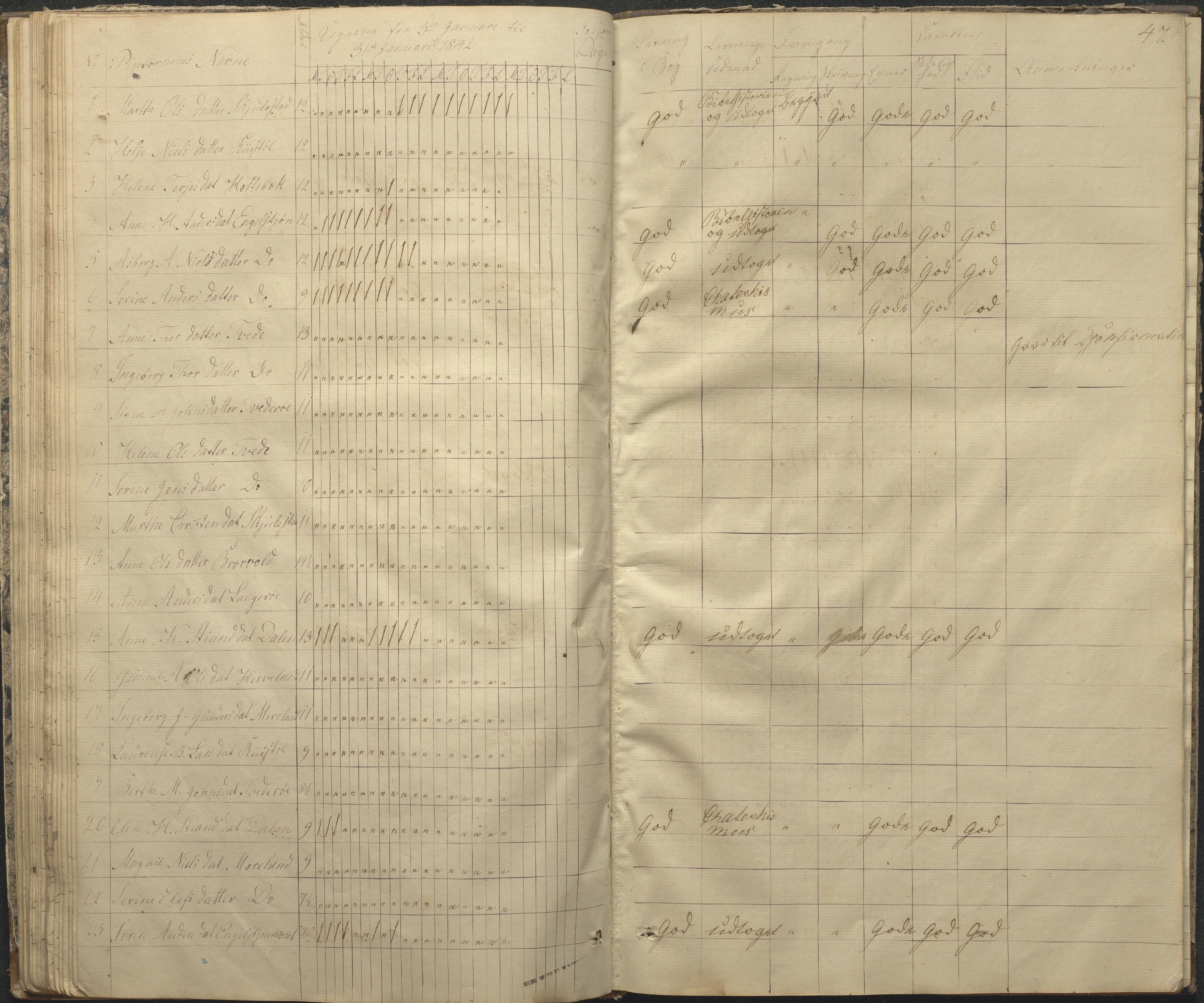 Austre Moland kommune, AAKS/KA0918-PK/09/09c/L0005: Skoleprotokoll, 1838-1845, s. 47