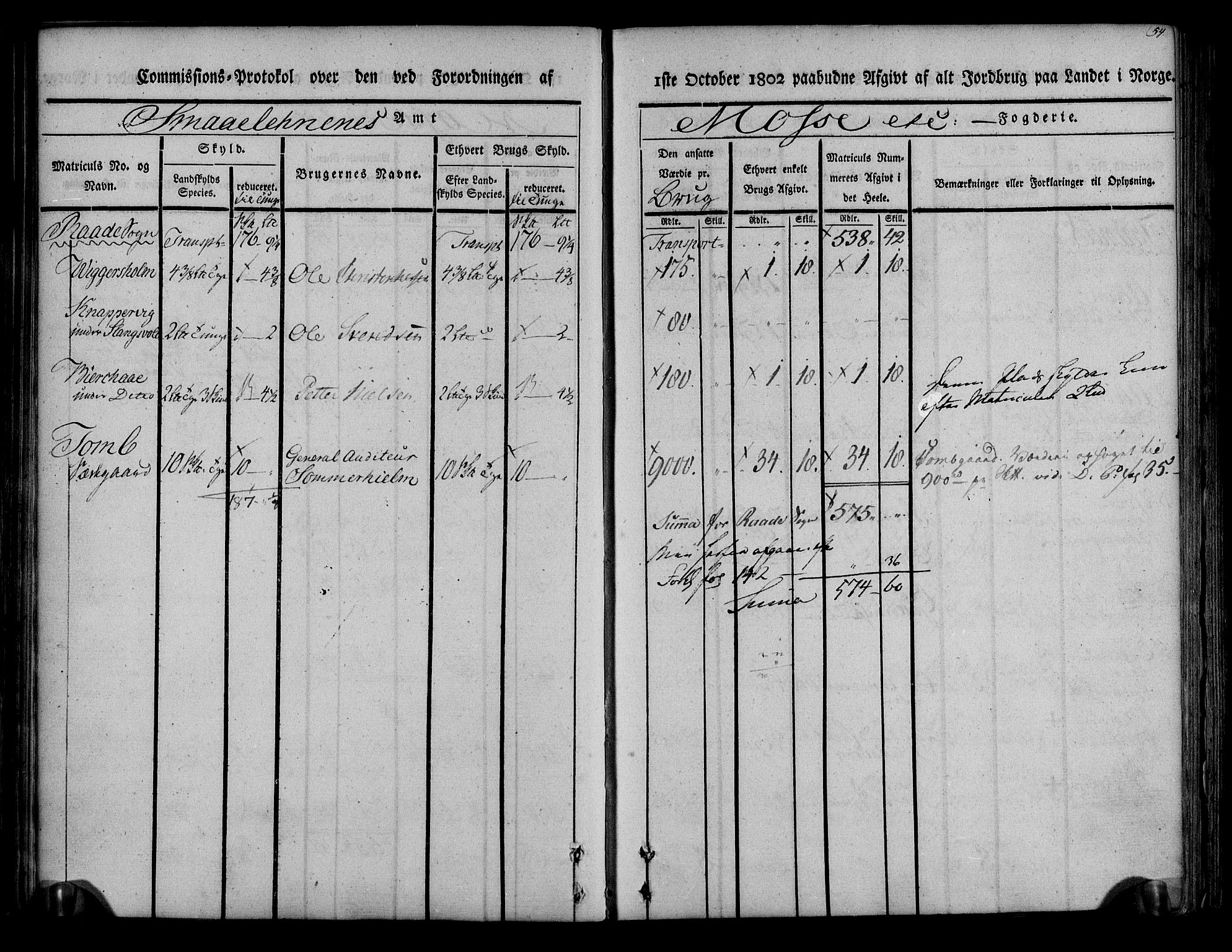 Rentekammeret inntil 1814, Realistisk ordnet avdeling, AV/RA-EA-4070/N/Ne/Nea/L0008: Moss, Tune og Veme fogderi. Kommisjonsprotokoll, 1803, s. 54