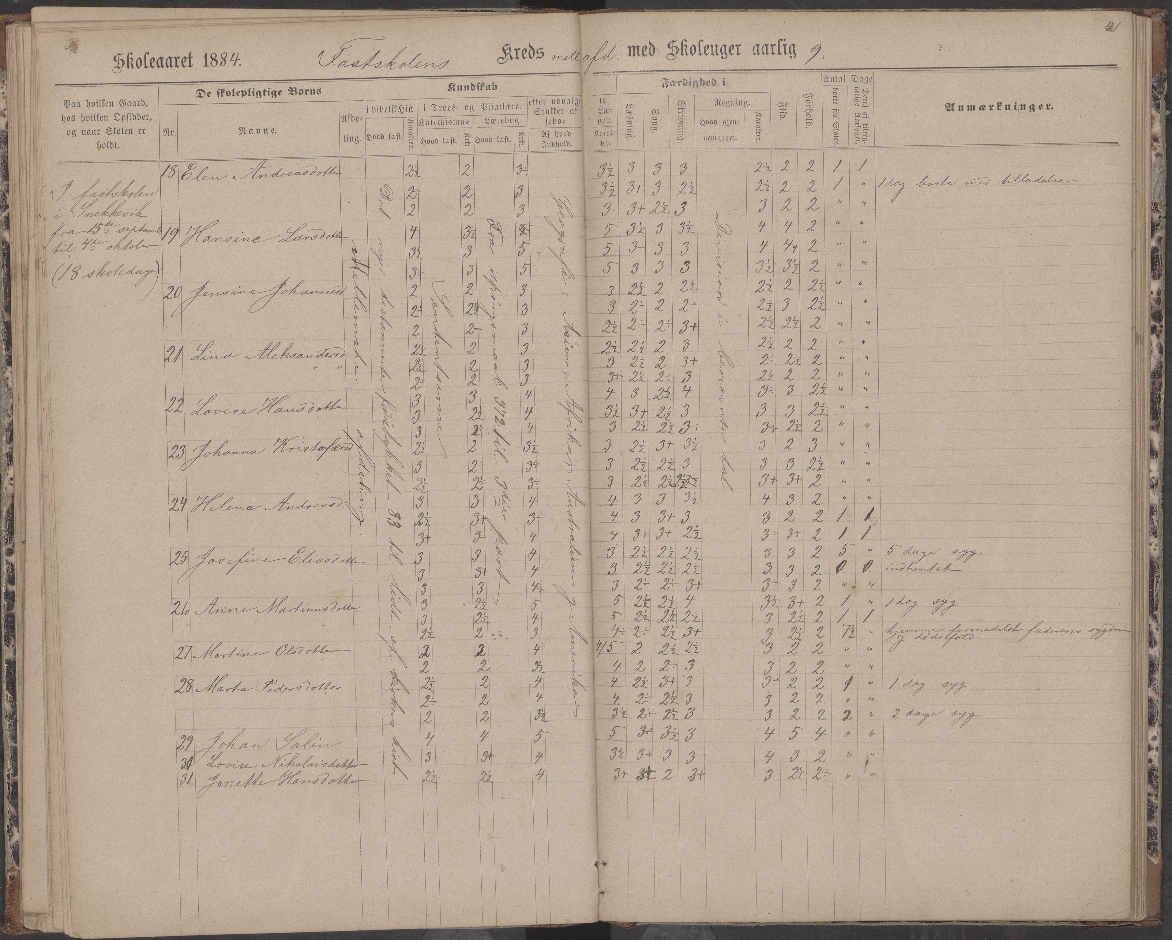 Dønna kommune. Dønnes fastskole, AIN/K-18270.510.01/442/L0004: Skoleprotokoll, 1880-1887