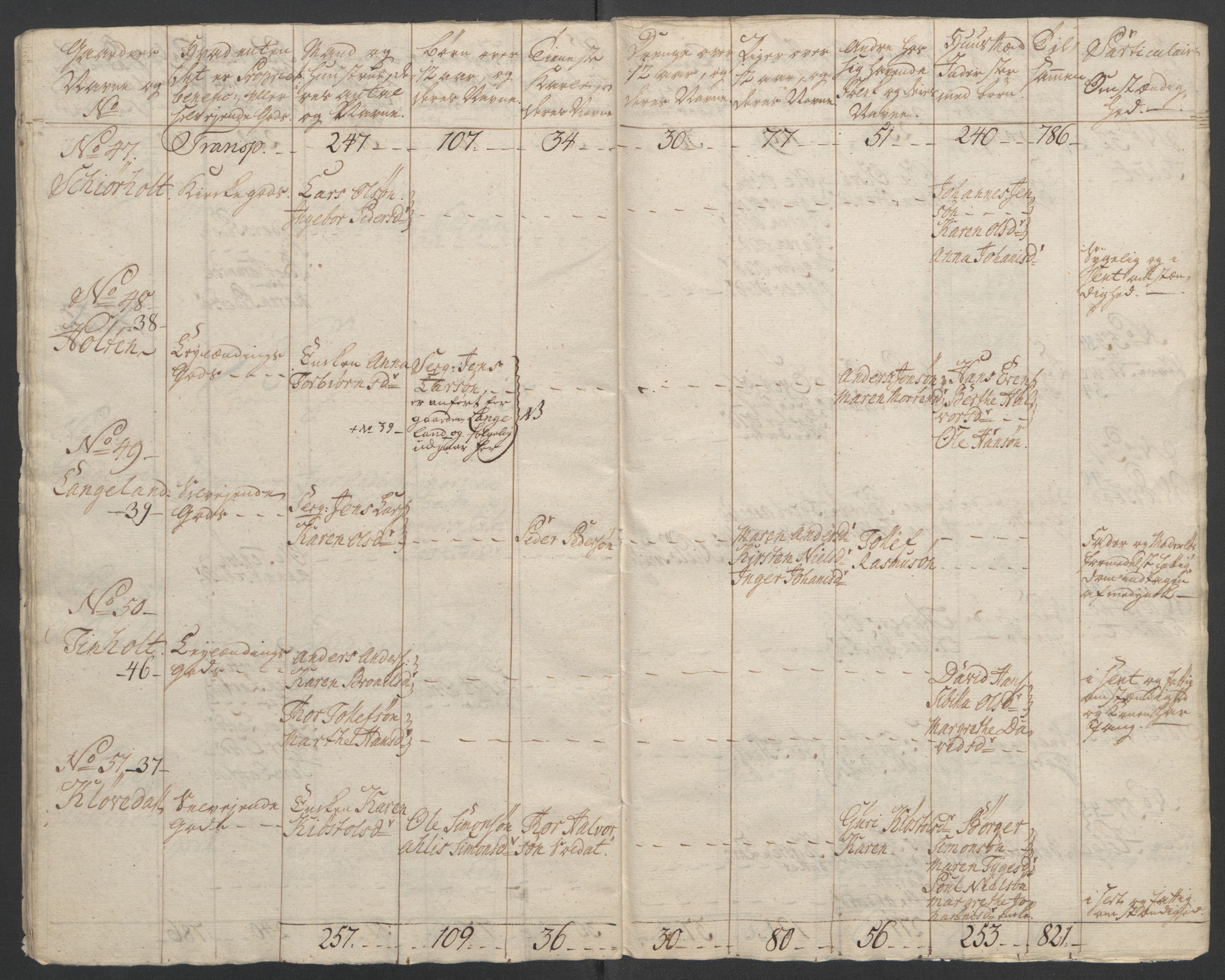 Rentekammeret inntil 1814, Reviderte regnskaper, Fogderegnskap, AV/RA-EA-4092/R37/L2239: Ekstraskatten Nedre Telemark og Bamble, 1762-1763, s. 68