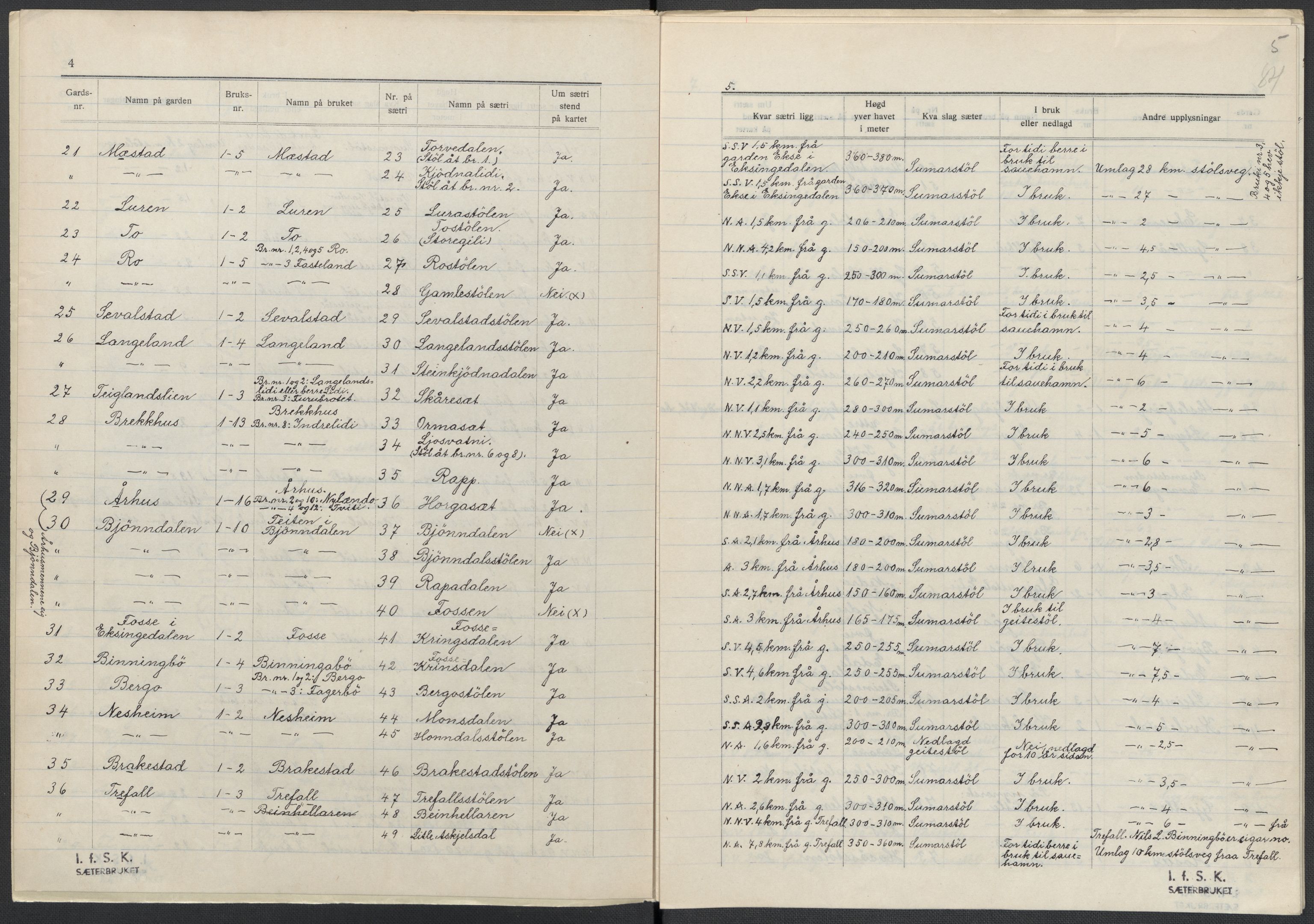 Instituttet for sammenlignende kulturforskning, AV/RA-PA-0424/F/Fc/L0010/0003: Eske B10: / Hordaland (perm XXVII), 1933-1936, s. 84