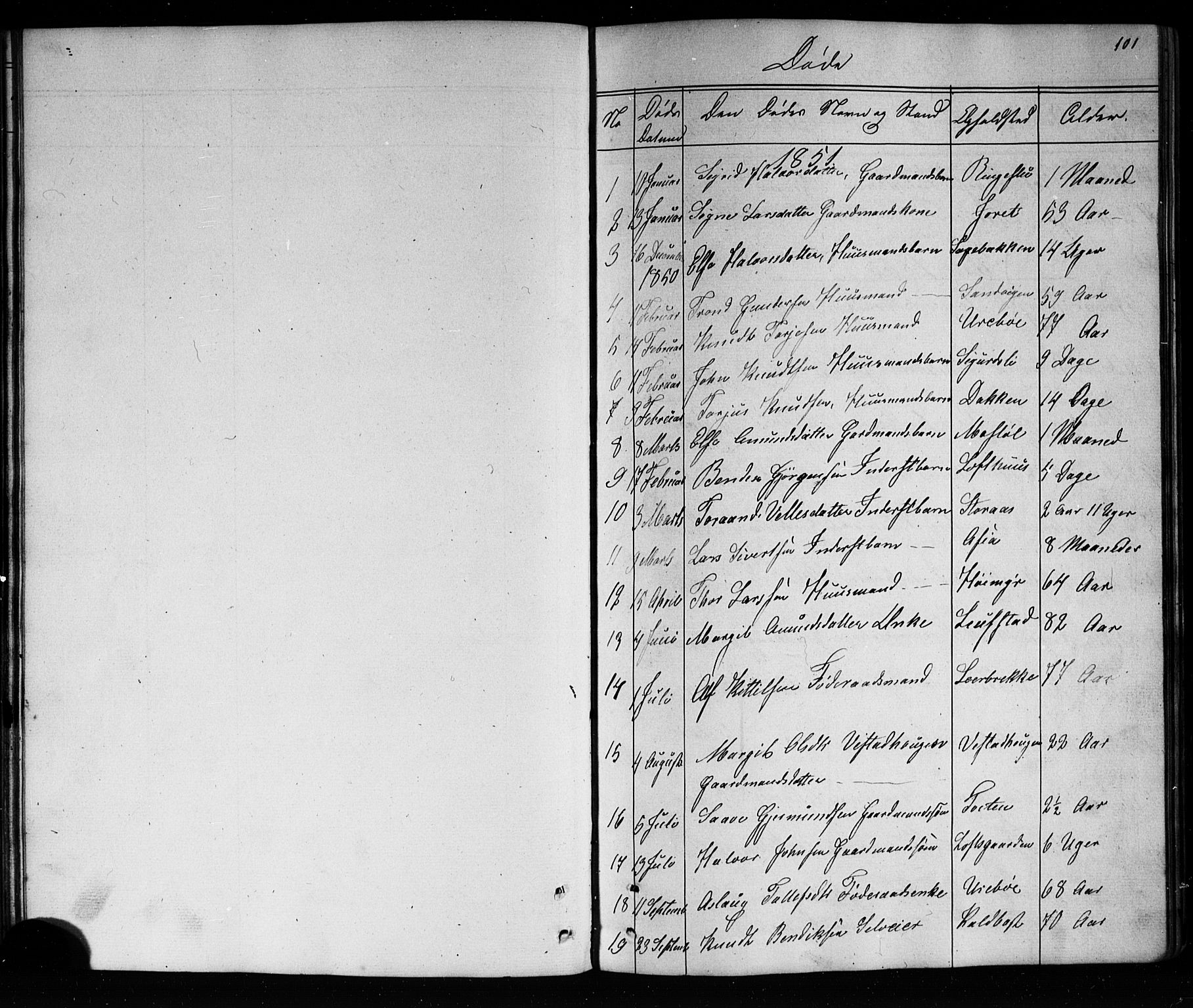 Mo kirkebøker, AV/SAKO-A-286/G/Ga/L0001: Klokkerbok nr. I 1, 1851-1891, s. 101