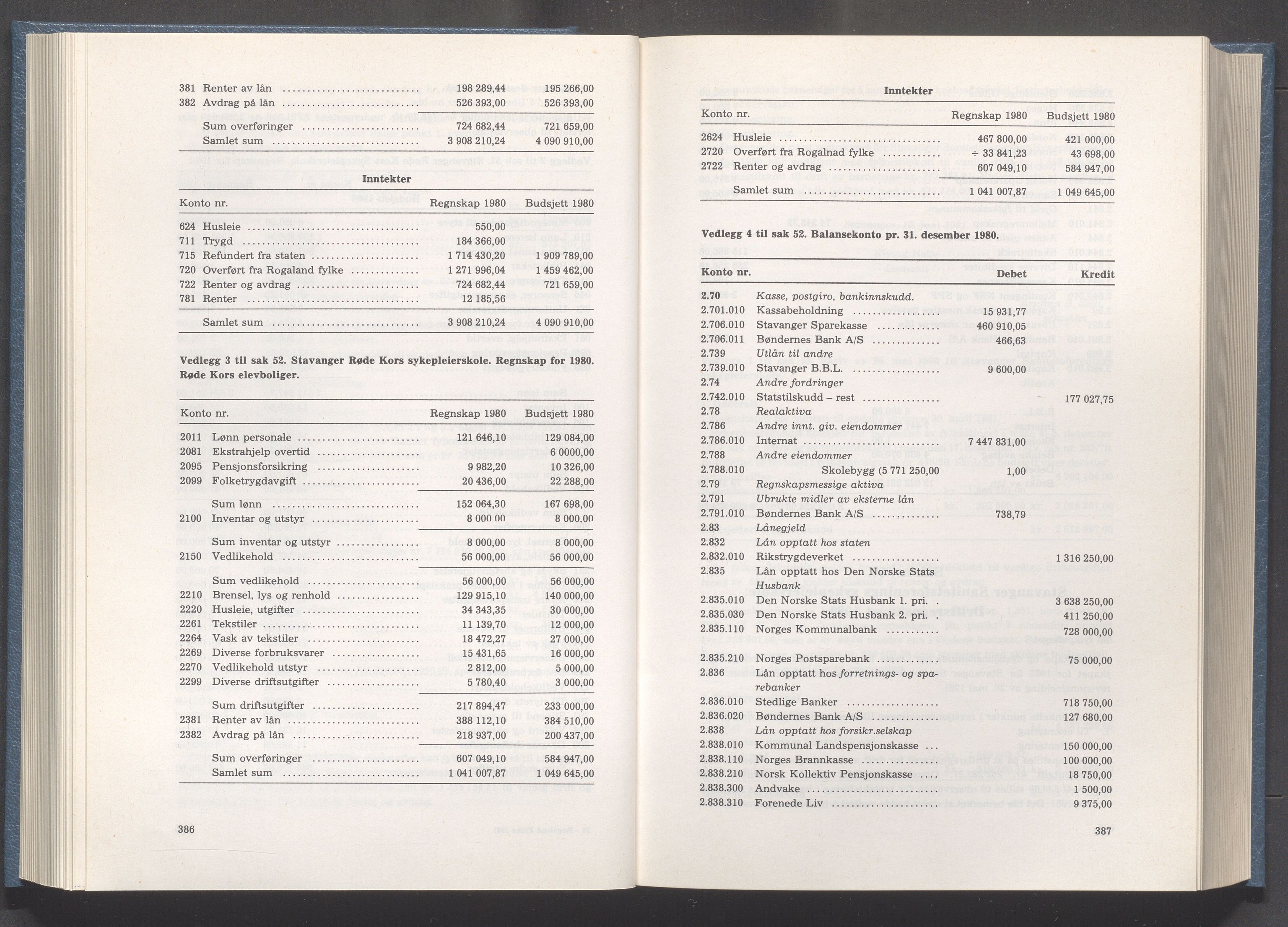 Rogaland fylkeskommune - Fylkesrådmannen , IKAR/A-900/A/Aa/Aaa/L0101: Møtebok , 1981, s. 386-387