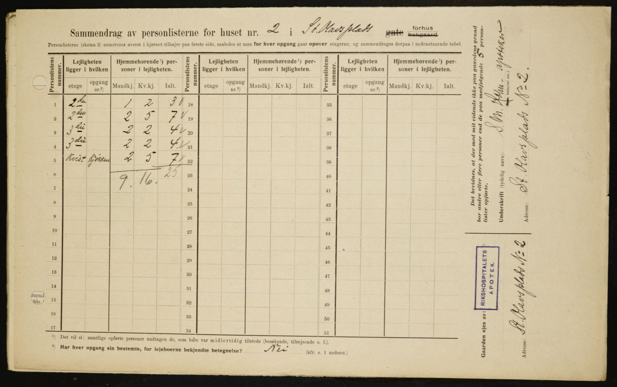 OBA, Kommunal folketelling 1.2.1909 for Kristiania kjøpstad, 1909, s. 80294