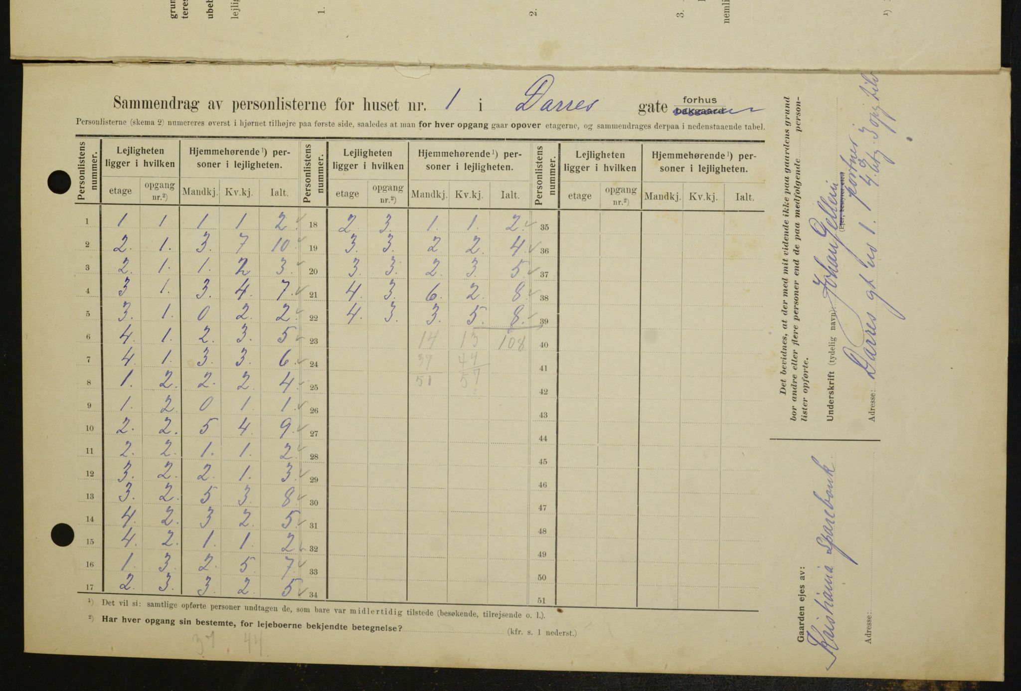 OBA, Kommunal folketelling 1.2.1909 for Kristiania kjøpstad, 1909, s. 14007