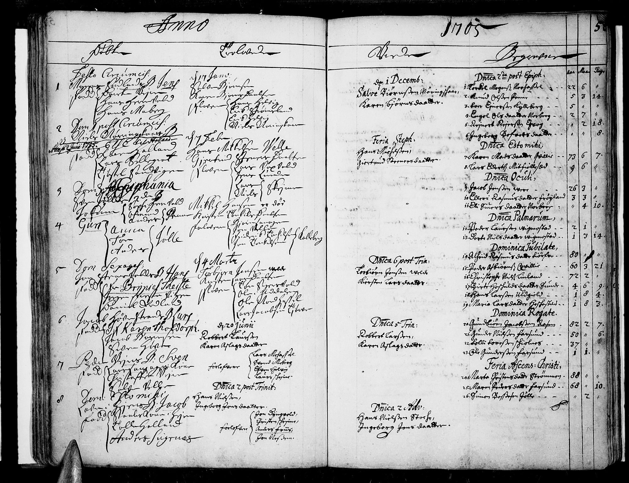 Lista sokneprestkontor, AV/SAK-1111-0027/F/Fa/L0001: Ministerialbok nr. A 1 /1, 1691-1715, s. 58
