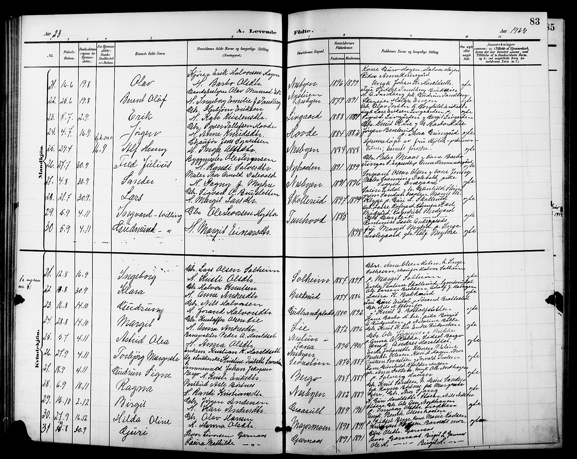 Nes kirkebøker, AV/SAKO-A-236/G/Ga/L0004: Klokkerbok nr. I 4, 1900-1925, s. 83
