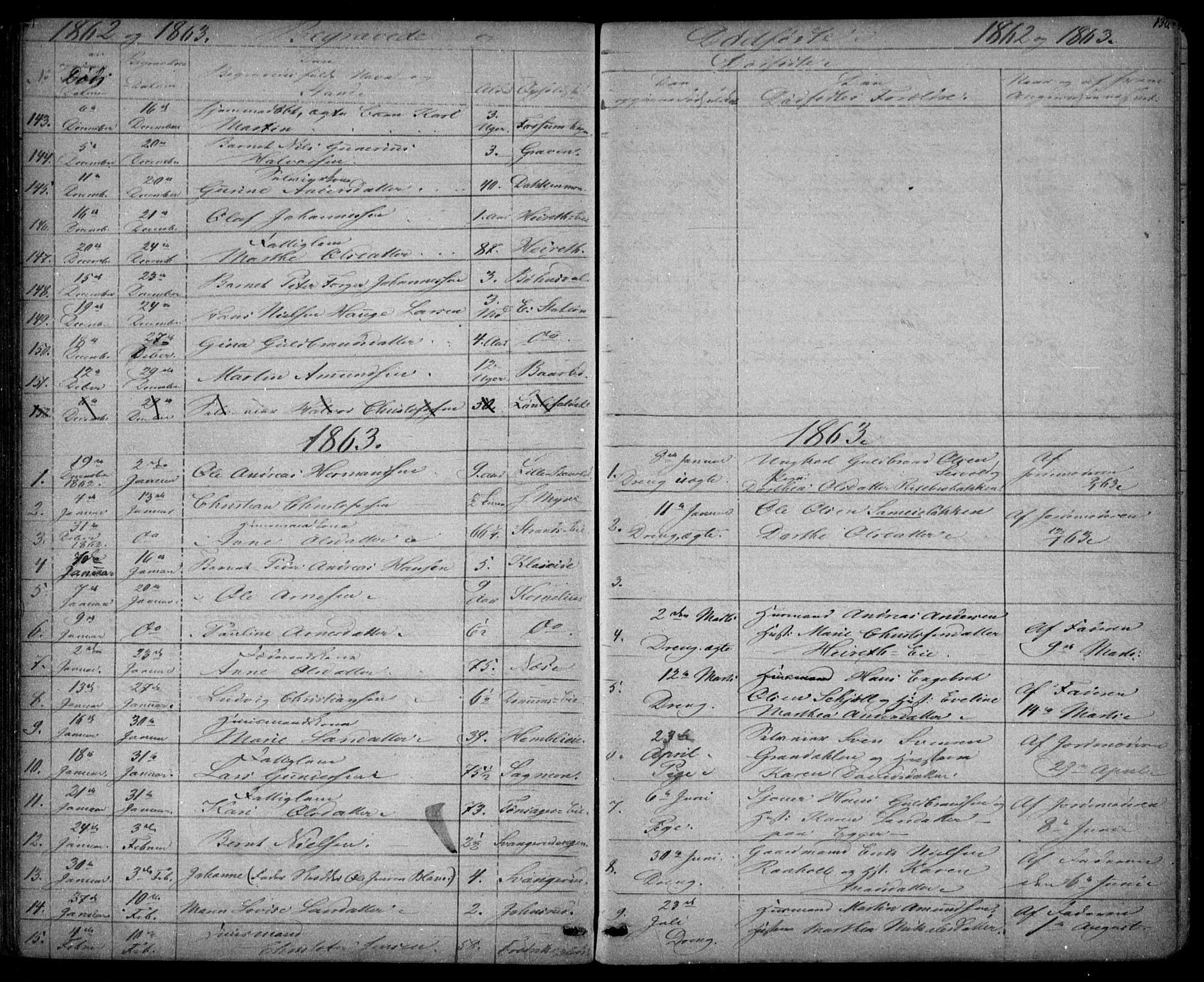 Eidsvoll prestekontor Kirkebøker, SAO/A-10888/G/Ga/L0001: Klokkerbok nr. I 1, 1861-1866, s. 130