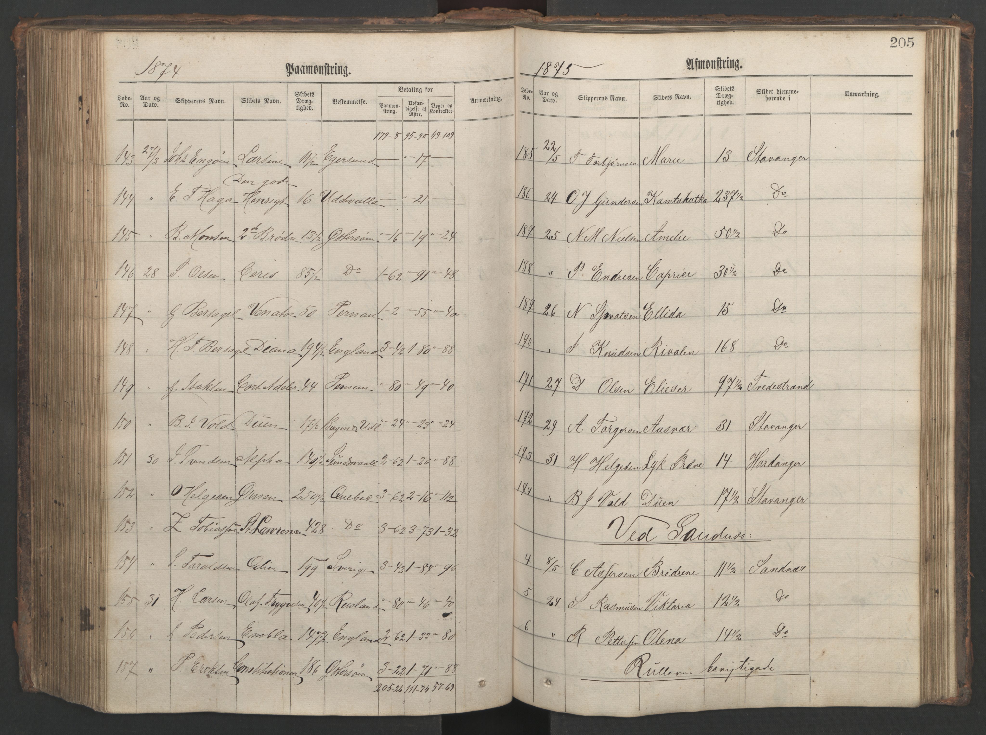 Stavanger sjømannskontor, AV/SAST-A-102006/G/Ga/L0002: Mønstringsjournal, 1870-1876, s. 209