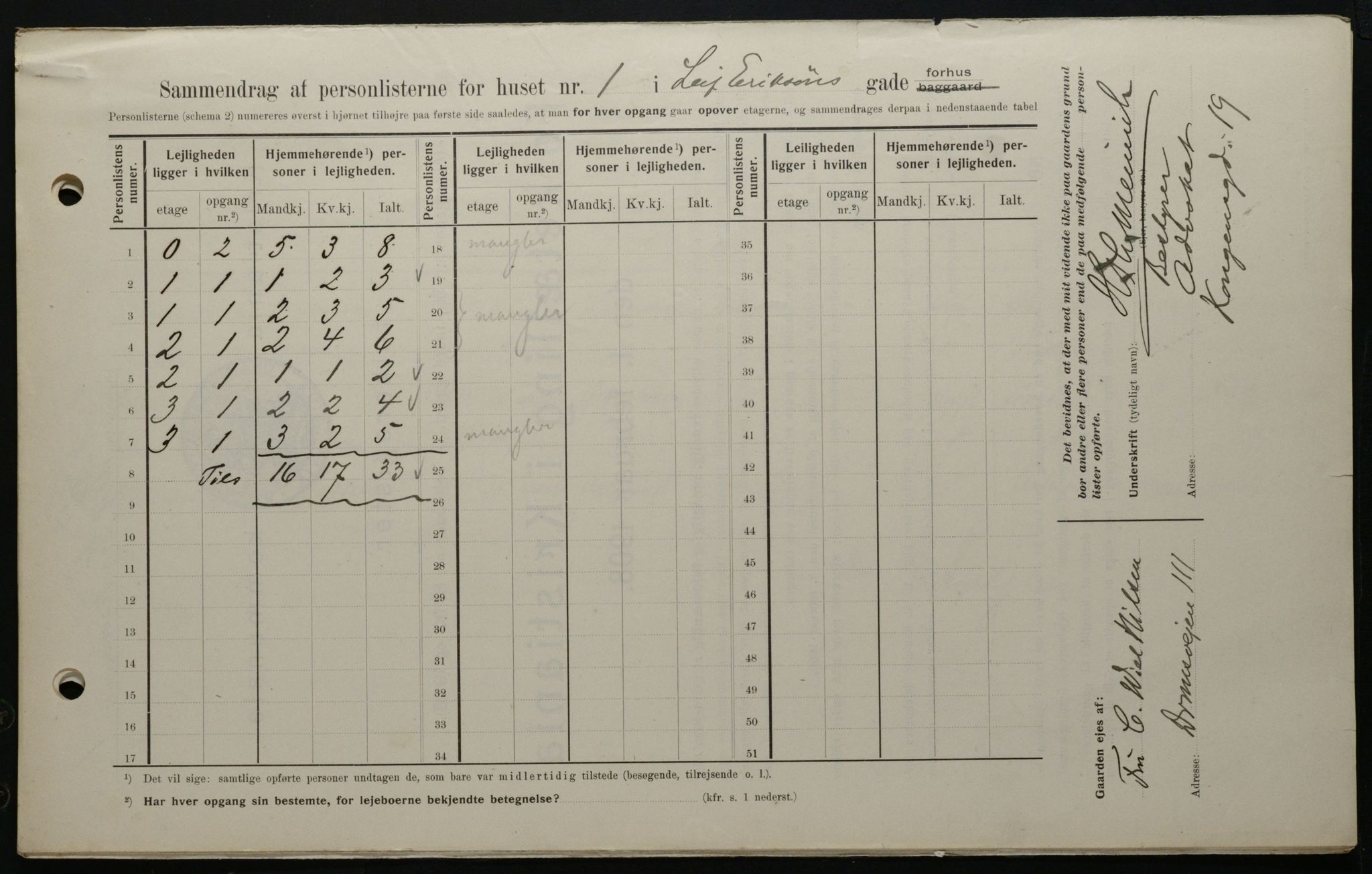 OBA, Kommunal folketelling 1.2.1908 for Kristiania kjøpstad, 1908, s. 51522