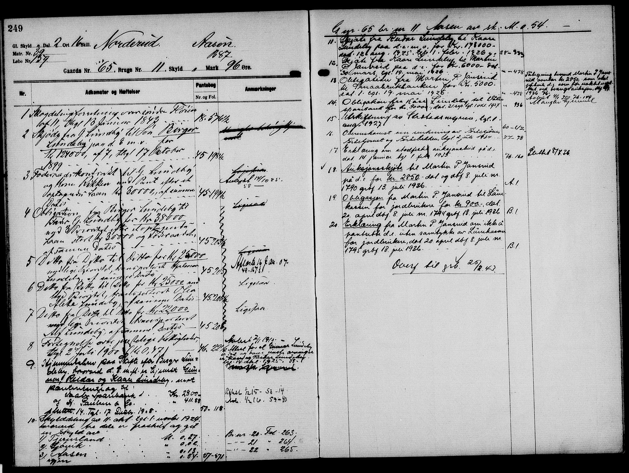 Solør tingrett, AV/SAH-TING-008/H/Ha/Hak/L0005: Panteregister nr. V, 1900-1935, s. 249