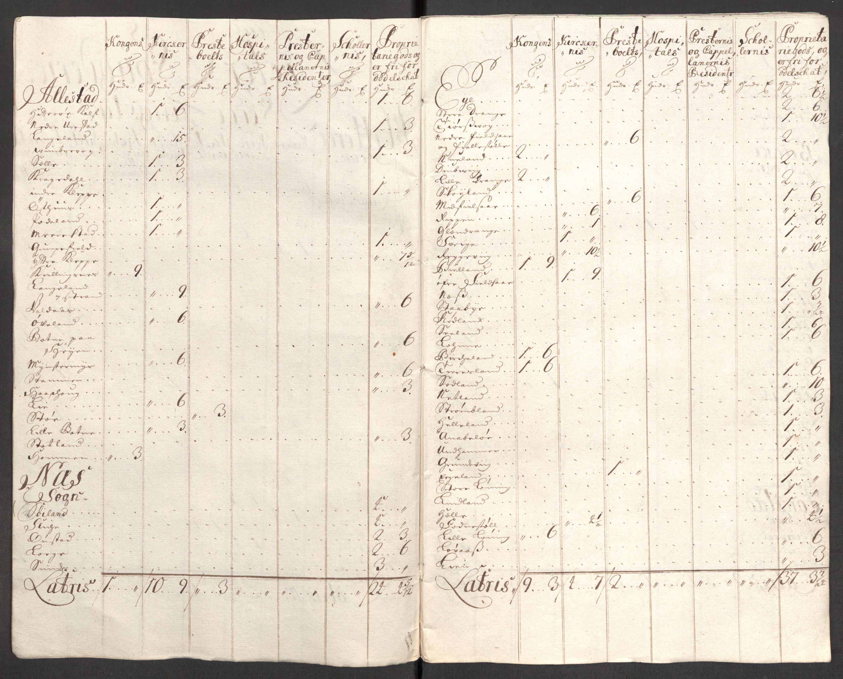 Rentekammeret inntil 1814, Reviderte regnskaper, Fogderegnskap, AV/RA-EA-4092/R43/L2553: Fogderegnskap Lista og Mandal, 1710, s. 67